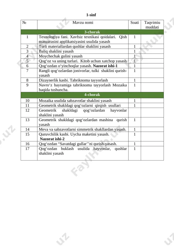 oqlar yasash 2 18 gazlama bo‘laklaridan gul applikatsiyasini yasash 1 3-sinf № mavzu nomi soati taqvimiu muddati 3-chorak 1 qish manzarasini applikatsiya usulida yasash 1 2 "ertak qahramonlari” ni applikatsiya usulida yasash 1 3-4 “pape-mashe” usulida piyola tayyorlash va bezash 2 5-6 somondan applikatsiya usulida hayvonlar, gullar, jonivorlar shaklini yasash 2 6 sovg‘a uchun suvenir yasash 1 7 qog‘ozni buklash va qirqish usulida gullar shaklini yasash 1 8 bayramga tabriknoma yasash 1 9 bahorgi gullar kompozitsiyasini yasash. nazorat ishi – 1 1 10 navro‘z bayrami uchun bezaklar tayyorlash 1 4-chorak 11 to‘g‘ri chok tikish 1 12 igna uchun yostiqcha tikish 1 13 turli geometrik shakllardan harakatlanuvchi modellar qurish-yasash 14 porolondan yumshoq o‘yinchoqlar tayyorlash 1 15 ipdan yumshoq o‘yinchoqlar tayyorlash 1 16 suzuvchi modellar maketini qurish-yasash 1 17 qog‘ozni qirqish va buklash usulida gullar shaklini yasah. nazorat ishi-2 1 18 “yoz” applikatsiyasini yasash 1 4-sinf № mavzu nomi soati taqvimiy muddati …