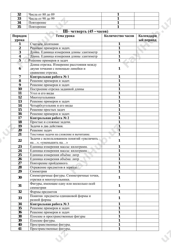eystviya. 1 20 reshenie zadach 1 21 tekstovie zadachi na slojenie i vichitanie. 1 22 zadachi s ispolzovaniem ponyatiy «uvelichit na…», «umenshit na…» 1 23 edinitsa izmereniya massi: kilogramm. 1 24 edinitsa izmereniya massi: kilogramm 1 25 edinitsa izmereniya ob'yoma: litr 1 26 edinitsa izmereniya ob'yoma: litr 1 27 povtorenie proydennogo. 1 28 otrajenie predmetov v zerkale. 1 29 simmetriya 1 30 simmetrichnie figuri. simmetrichnie tochki, otrezki i mnogougolniki. 1 31 figuri, imeyushie odnu ili neskolko osey simmetrii 1 32 formi predmetov 1 33 ponyatiya :predmeti odinakovoy formi i raznoy formi 1 34 kontrolnaya rabota № 3 1 35 reshenie primerov i zadach 1 36 reshenie primerov i zadach 1 38 ploskie i prostranstvennie figuri 1 39 ploskie figuri. 1 40 prostranstvennie figuri. 1 41 prostranstvennie figuri. 1 42 kontrolnaya rabota № 4 1 43 reshenie primerov i zadach 1 44 edinitsi dlini: detsimetr, metr. svyaz mejdu nimi. 1 45 …
