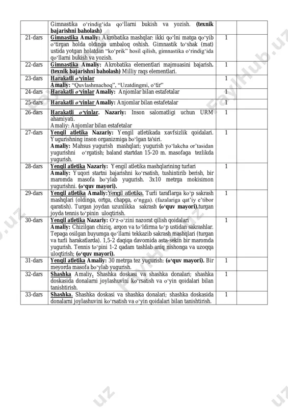 shni baholash) 21-dars gimnastika amaliy: akrobatika mashqlar: ikki qo‘lni matga qo‘yib o‘tirgan holda oldinga umbaloq oshish. gimnastik to‘shak (mat) ustida yotgan holatdan “ko‘prik” hosil qilish, gimnastika o‘rindig‘ida qo‘llarni bukish va yozish. 1 22-dars gimnastika amaliy: akrobatika elementlari majmuasini bajarish. (texnik bajarishni baholash) milliy raqs elementlari. 1 23-dars harakatli o‘yinlar amaliy: “quvlashmachoq”, “uzatdingmi, o‘tir” 1 24-dars harakatli o‘yinlar amaliy: anjomlar bilan estafetalar 1 25-dars harakatli o‘yinlar amaliy: anjomlar bilan estafetalar 1 26-dars harakatli o‘yinlar. nazariy: inson salomatligi uchun urm ahamiyati. amaliy: anjomlar bilan estafetalar 1 27-dars yengil atletika nazariy: yengil atletikada xavfsizlik qoidalari. yugurishning inson organizmiga bo‘lgan ta'siri. amaliy: mahsus yugurish mashqlari; yugurish yo‘lakcha or’tasidan yugurishni o‘rgatish; baland startdan 15-20 m. masofaga tezlikda yugurish. 1 28-dars yengil atletika nazariy: yengil atletika mashqlarining turlari amaliy: yuqori startni bajarishni ko‘rsatish, tushintirib berish, bir maromda masofa bo‘ylab yugurish. 3x10 metrga mokisimon yugurishni. (o‘quv mayori). 1 29-dars yengil atletika amaliy:yengil atletika. turli taraflarga ko‘p sakrash …