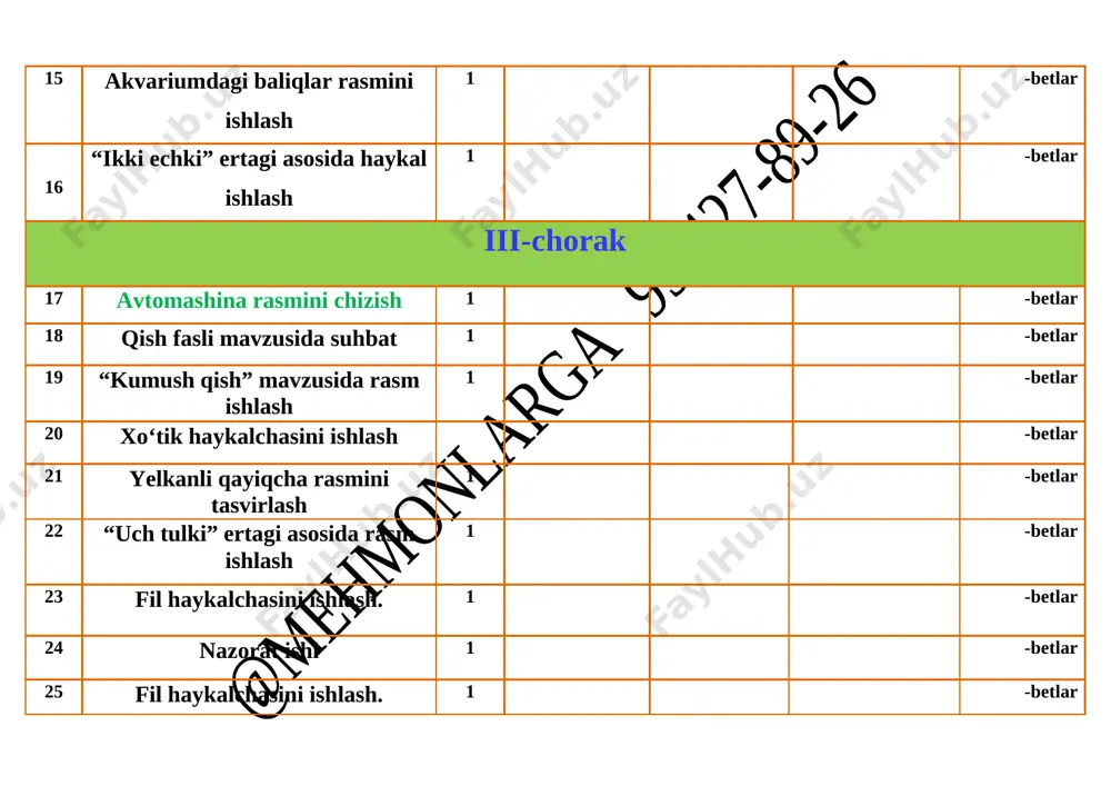 -betlar 2 atlas matosidan naqsh namunasini ko‘chirish 1 -betlar 3 2-3 mevalardan tuzilgan oddiy natyurmort ishlash 1 -betlar 4 poliz ekinlari mavzusida natyurmort ishlash 1 -betlar 5 “oltin tarvuz” ertagi asosida rasm ishlash 1 -betlar 6 haykaltaroshlik. baliq relyefini yasash 1 -betlar 7 to‘rtburchak shaklda naqsh ishlash 1 -betlar 8 nazorat ishi 1 -betlar 9 uzum va shaftoli mevalaridan tuzilgan natyurmort ishlash 1 -betlar ii chorak 10 “tog‘da kuz” mavzusida rasm ishlash 1 -betlar 11 “kech kuz” mavzusida kompozitsiya ishlash 1 -betlar 12 yo‘lsimon shaklda murakkab naqsh ishlash 1 -betlar 13 “toshbaqa bilan chayon” masali asosida rasm ishlash 1 -betlar 14 “nasriddin afandi” ertagi asosida haykal yasash 1 -betlar 15 nazorat ishi 1 nazorat ishi 16 yangi yil bayramiga (jamoaviy tarzda) devoriy gazeta ishlash 1 -betlar iii chorak 17 “qishgi o‘yinlar” mavzusida kompozitsiya ishlash 1 -betlar 18 “sirk sahnasidagi tomosha” mavzusida haykal yasash 1 -betlar 19 minora uchun girixli naqsh …