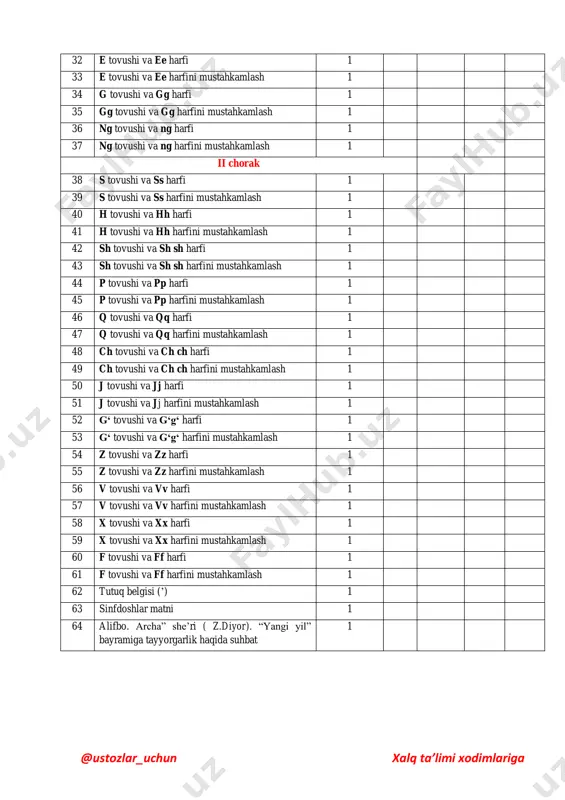 30 kichik “y” harfi 1 @ustozlar_uchun xalq ta’limi xodimlariga 31 bosh “y” harfi 1 32 kichik “e” harfi 1 33 bosh “e” harfi 1 34 kichik “g” harfi 1 35 bosh “g” harfi 1 36 kichik “ng” harfi 1 37 “ng” harfini mustahkamlash 1 ii chorak 38 kichik “s” harfi 1 39 bosh “s” harfi 1 40 kichik “h” harfi 1 41 bosh “h” harfi 1 42 kichik “sh” harfi 1 43 bosh “sh” harfi 1 44 kichik “p” harfi 1 45 bosh “p” harfi 1 46 kichik “q” harfi 1 47 bosh “q” harfi 1 48 kichik “ch” harfi 1 49 bosh “ch” harfi 1 50 kichik “j” harfi 1 51 bosh “j” harfi 1 52 kichik “g„” harfi 1 53 bosh “g„ ” harfi 1 54 kichik “z” harfi 1 55 bosh “z” harfi 1 56 kichik “v” harfi 1 57 bosh “v” harfi 1 58 kichik “x” …