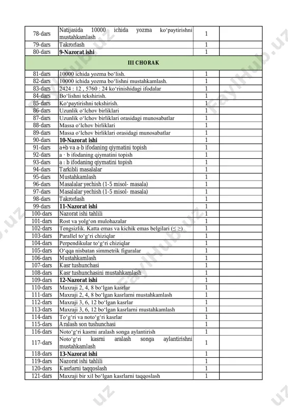 gi munosabatlar 1 88-dars massa o‘lchov birliklari 1 89-dars massa o‘lchov birliklari orasidagi munosabatlar 1 90-dars 10-nazorat ishi 1 91-dars a+b va a-b ifodaning qiymatini topish 1 92-dars a · b ifodaning qiymatini topish 1 93-dars a : b ifodaning qiymatini topish 1 94-dars tarkibli masalalar 1 95-dars mustahkamlash 1 96-dars masalalar yechish (1-5 misol- masala) 1 97-dars masalalar yechish (1-5 misol- masala) 1 98-dars takrorlash 1 99-dars 11-nazorat ishi 1 100-dars nazorat ishi tahlili 1 101-dars rost va yolg‘on mulohazalar 1 102-dars tengsizlik. katta emas va kichik emas belgilari (≤ ≥) 1 103-dars parallel to‘g‘ri chiziqlar 1 104-dars perpendikular to‘g‘ri chiziqlar 1 105-dars o‘qqa nisbatan simmetrik figuralar 1 106-dars mustahkamlash 1 107-dars kasr tushunchasi 1 108-dars kasr tushunchasini mustahkamlash 1 109-dars 12-nazorat ishi 1 110-dars maxraji 2, 4, 8 bo‘lgan kasrlar 1 111-dars maxraji 2, 4, 8 bo‘lgan kasrlarni mustahkamlash 1 112-dars maxraji 3, 6, 12 bo‘lgan kasrlar 1 …
