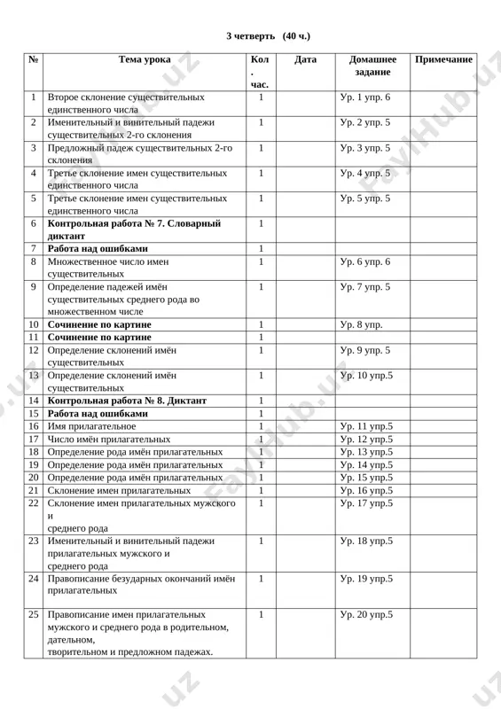 nstvennogo chisla 1 ur. 5 upr. 5 6 kontrolnaya rabota № 7. slovarniy diktant 1 7 rabota nad oshibkami 1 8 mnojestvennoe chislo imen sushestvitelnix 1 ur. 6 upr. 6 9 opredelenie padejey imyon sushestvitelnix srednego roda vo mnojestvennom chisle 1 ur. 7 upr. 5 10 sochinenie po kartine 1 ur. 8 upr. 11 sochinenie po kartine 1 12 opredelenie skloneniy imyon sushestvitelnix 1 ur. 9 upr. 5 13 opredelenie skloneniy imyon sushestvitelnix 1 ur. 10 upr.5 14 kontrolnaya rabota № 8. diktant 1 15 rabota nad oshibkami 1 16 imya prilagatelnoe 1 ur. 11 upr.5 17 chislo imyon prilagatelnix 1 ur. 12 upr.5 18 opredelenie roda imyon prilagatelnix 1 ur. 13 upr.5 19 opredelenie roda imyon prilagatelnix 1 ur. 14 upr.5 20 opredelenie roda imyon prilagatelnix 1 ur. 15 upr.5 21 sklonenie imen prilagatelnix 1 ur. 16 upr.5 22 sklonenie imen prilagatelnix mujskogo i srednego roda 1 ur. 17 …