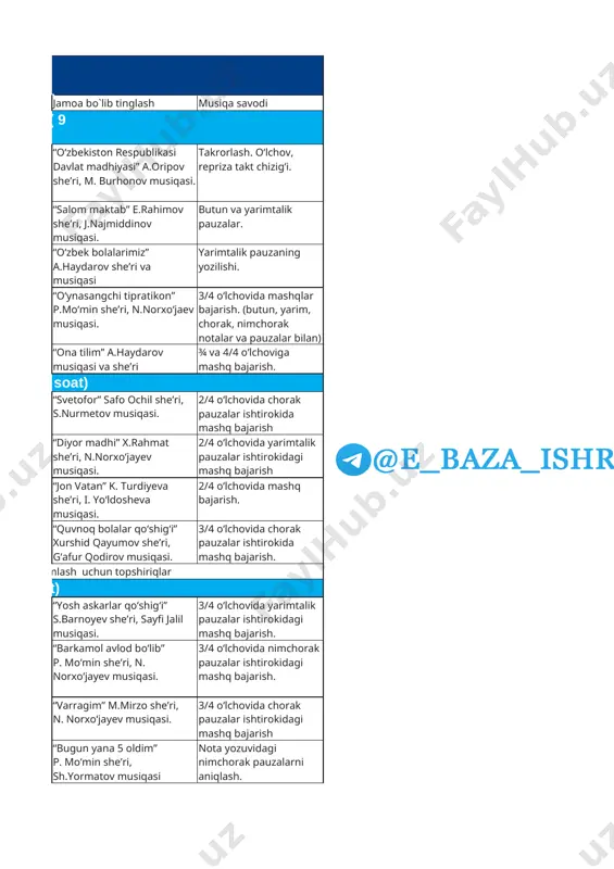 bajarish. “muzqaymoq” h.qayumov she’ri, a.mansurov musiqasi. o‘lchovlardagi kuchli xissalarni aniqlash. 33-dars kompozitor xurshida hasanova 1 “bog‘ ichida” i. jiyanov she’ri, x.hasanova musiqasi. “shirin-shirin” i. jiyanov she’ri, x.hasanova musiqasi o‘lchov, nota cho‘zimi va pauzalarni mustahkamlash 34-dars nazorat ishi 1 ikkinchi yarim yillik bo‘yicha mustahkamlash uchun topshiriqlar image1.png