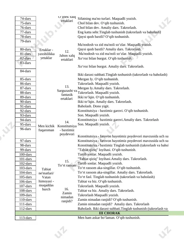 ni to‘ldirish. 41-dars jonli burchak amaliy dars,takrorlash. 1 52-bet. "mening birinchi loyiham" mavzusida matn yozish. 42-dars "kutubxonachi qiz" tinglab tushunish (takrorlash va baholash) 1 53-bet. kitob maketini yasab, ertak va hikoya nomlarini yozish. 43-dars 7. noodatiy kasblar pingvin qo‘riqchisi. o‘qib tushunish. 1 55-bet. "pingvinlar hayoti" mavzusida matn yozish. 44-dars otlarning birlik va ko‘plik shakli. maqsadli yozish. 1 56-bet. mavzuga mos vazifa berish. 45-dars pingvin qo‘riqchisi. amaliy dars. takrorlash. 1 57-bet. noodatiy kasblar ro‘yxatini tuzish. 46-dars otlarning birlik va ko‘plik shakli. maqsadli yozish. 1 58-bet. mavzuga mos vazifa berish. 47- dars 7. ming bir so‘zni bilaman ona tilim. o‘qib tushunish. 1 60-bet. she'rdan ajratib olinga so‘zlarni o‘zi bog'langan so‘z bilan ko‘chirish. 48-dars ona tilim. amaliy dars. takrorlash. 1 61-bet. ona tilim - onajonim tili bu mavzusida matn tuzish. 49-dars unutilmas bayram. tinglab tushunish (takrorlash va baholash) 1. 62-bet. savollarga yozma javob berish. 50-dars tildan dilga 8. so‘zsiz suhbat oqilona javob. o‘qib …