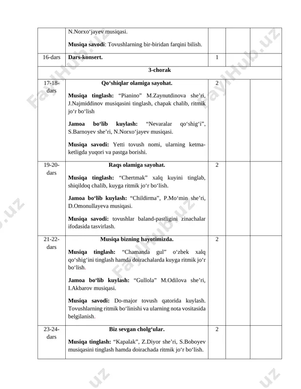 jo‘r bo‘lish. jamoa bo‘lib kuylash: “sehrli dunyo”, x.axmedova she’ri, x.hasanova musiqasi. musiqa savodi: yarim nota. 2 28-29-dars musiqaning sehrli olami. musiqa tinglash: “boboq xo‘roz”, p.mo‘min she’ri, n.norxo‘jayev musiqasiga chapak va cholg‘ularda ritmik jo‘r bo‘lish. jamoa bo‘lib kuylash: “shudring”, q.ota she’ri, n.norxo‘jayev musiqasi. musiqa savodi: chorak notaning yozilishi. 2 30-31-dars kompozitorlar-bolalarga” musiqa tinglash: “lavlagi”, p.mo‘min she’ri, d.omonullayeva musiqasi. jamoa bo‘lib kuylash: “bug‘doy”, r.tolib she’ri, d.omonullayeva musiqasi. musiqa savodi: nimchorak notaning yozilishi. shoir va kompozitorlar yaratgan kuy-qo‘shiqlar. 2 32-dars nazorat ishi. (1 soat) 33-dars dars-konsert. 1 [bookmark: _goback]