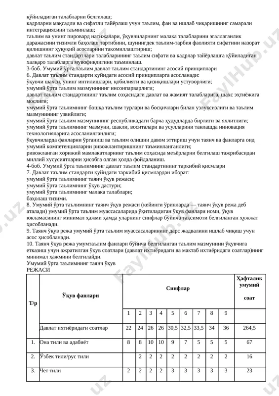 i bo'yicha malaka talablari, o'quv rejalari va dasturlarini ishlab chiqsin va belgilangan tartibda tasdiqlasin. [bookmark: 3153807]5. o'zbekiston respublikasi moliya vazirligi xalq ta'limi vazirligi, oliy va o'rta maxsus ta'lim vazirligining o'rta maxsus, kasb-hunar ta'limi markazi taqdim etgan xarajatlar smetalari asosida umumiy o'rta va o'rta maxsus, kasb-hunar ta'limining davlat ta'lim standartlari, akademik litseylarning ta'lim yo'nalishlari va kasb-hunar kollejlarining tayyorlov yo'nalishlari bo'yicha malaka talablarini, o'quv rejalari va dasturlarini, akademik litsey va kasb-hunar kolleji diplomlari blankalarini chop etish uchun sarflanadigan mablag'larni belgilangan tartibda ajratsin. [bookmark: 3153810]6. o'zbekiston respublikasi hukumatining 6-ilovaga muvofiq ayrim qarorlariga o'zgartirishlar kiritilsin. [bookmark: 3153813]7. o'zbekiston respublikasi hukumatining 7-ilovaga muvofiq ayrim qarorlari 2020 yil 1 sentyabrdan boshlab o'z kuchini yo'qotgan deb hisoblansin. [bookmark: 3153816]8. vazirliklar va idoralar o'zlari qabul qilgan normativ-huquqiy hujjatlarni bir oy muddatda ushbu qarorga muvofiqlashtirsinlar. [bookmark: 3153819]9. mazkur qarorning bajarilishini nazorat qilish vazirlar mahkamasining ta'lim va ilm-fan masalalari axborot-tahlil departamentiga yuklansin. [bookmark: 3153822]o'zbekiston respublikasining bosh vaziri a. aripov [bookmark: …