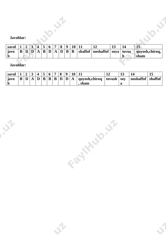 tovush quyosh,chiroq, sham javoblar: savol 1 2 3 4 5 6 7 8 9 10 11 12 13 14 15 javob b d a d b b b d d a quyosh,chiroq, sham tovush soya noshaffof shaffof 3 - sinf tabiiy fan 7 - nazorat ishi 1 - variant 1. jis mlarni yorug ’ lik o ’ tkazishiga qarab necha turga a jratamiz va ularning nomlari nima? a ) 3 turga : shaffof , noshaffof, shisha b) 2 turga : shaffof va noshaffof d) 2 turga : shisha va devor 2. soya qanday hosil bo ’ ladi ? a) nur tufayli b) nu r yo ’ lini biror shaf fof jism yordamida to ’ sish orqali d) nu r yo ’ lini biror noshaf fof jism yordamida to ’ sish orqali 3. ko ’ zi ojiz odam qanday harakatlanadi ? a) oyoqlari yorda mida b) b iror kimsa yordamida d) …
