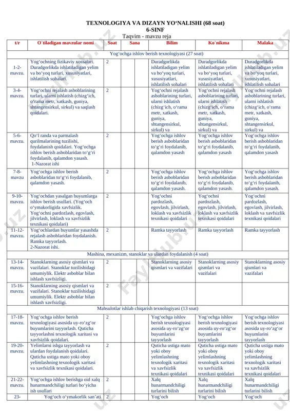 ida uy-ro‘zg‘or buyumlarini tayyorlash yog‘ochga ishlov berish texnologiyasi asosida uy-ro‘zg‘or buyumlarini tayyorlash yog‘ochga ishlov berish texnologiyasi asosida uy-ro‘zg‘or buyumlarini tayyorlash 19-20-mavzu. yelimlarni ishga tayyorlash va ulardan foydalanish qoidalari. quticha ustiga mato yoki oboy yelimlashning texnologik xaritasi va xavfsizlik texnikasi qoidalari. 2 quticha ustiga mato yoki oboy yelimlashning texnologik xaritasi va xavfsizlik texnikasi qoidalari quticha ustiga mato yoki oboy yelimlashning texnologik xaritasi va xavfsizlik texnikasi qoidalari quticha ustiga mato yoki oboy yelimlashning texnologik xaritasi va xavfsizlik texnikasi qoidalari 21-22-mavzu. yog‘ochga ishlov berishga oid xalq hunarmandchiligi turlari bo‘yicha ish usullari 2 xalq hunarmandchiligi turlarini bilish xalq hunarmandchiligi turlarini bilish xalq hunarmandchiligi turlarini bilish 23-24mavzu. yog‘och o‘ymakorlik san’ati tarixi va rivojlanishi. yog‘och o‘ymakorligida ishlatiladigan yog‘och turlari va o‘ziga xos xususiyatlari. 3-nazorat ishi 2 yog‘och o‘ymakorlik san’ati tarixi va rivojlanishi yog‘och o‘ymakorlik san’ati tarixi va rivojlanishi yog‘och o‘ymakorlik san’ati tarixi va rivojlanishi 25-26-mavzu. silindr shaklidagi detallar eskizini chizish va yasash. egov dastasi yoki o‘qlovni …