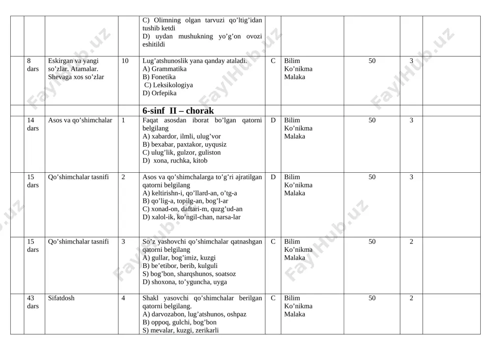 gancha a bilim ko’nikma malaka 50 2 53 dars ko’makchi fe’lning ma’nolari 6 ko’makchi fe’llar berilgan qatorni belgilang a) ekkan, solgan, yurgan b) uyquchi, xonaki, xoldor s) qo’rqinchli, yovvoyi, tomlar d) boraylik, urib, ko’ray d bilim ko’nikma malaka 50 2 57 dars fe’llarning yasalishi 7 qaysi ko’makchi fe’llar xarakatning tez va oson bajarilishini ifodalaydi. a) boshlamoq, olmoq, qolmoq b) yuboromoq, tashlamoq, quymoq s) yolmoq, qurmoq, turmoq d) chiqmoq, ketmok, ketmok b bilim ko’nikma malaka 50 3 60 dars qo’shma fe’llar 8 qaysi qo’shimchalar ot va sifatlardan fe’l yasaydi a) –la, -a, -siz b) –a, -r, -ar c) –g, -i, -sira, -sa d)-illa, -ira, -ulla c bilim ko’nikma malaka 50 3 72 dars xozirgi zamon shakllari 9 qo’shma fe’llar qatnashgan qatorni toping a) uydan kelmoq, qondan qo’rqmoq, uyqudan uyg’onmoq b) quvib etmoq, kulguli xolat, maktabda o’qimoq c) xonaga kirmoq, dasturxon yozmoq, tez-tez ko’rmoq d) sayr etmoq, tak etmoq, bunyod kilmoq d …