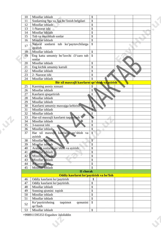 a xulosalar chiqara oladi; sodda kombinatoriya qoidalari (jumladan, jamlash va ko‘paytirish)ga oid sodda masalalarni yecha oladi. o‘rganilgan matematik tushunchalarni va qoidalarni tushuntirib bera oladi, tegishli misollar keltira oladi; uchburchakka qarab, uning turini (to‘g‘ri burchakli, o‘tkir burchakli, o‘tmas burchakli, teng yonli, muntazam)tasavvur qila oladi; uchburchak perimetrini va yuzini hisoblay oladi. 6-sinf matematika (haftasiga 5 soat jami 170 soat) № mavzular soati muddati uyga vazifa o’tilishi kerak o’tildi i chorak 1 5-sinfda o’tilganlarni takrorlash 1 2 takrorlash 1 3 takrorlash 1 4 takrorlash 1 5 takrorlash 1 sonlarning bo’linish belgilari 19 soat 6 sonning bo’luvchilari va karralilari 1 7 misollar ishlash 1 8 sonlarni 10ga, 5ga va 2ga bo’linish belgilari 1 9 misollar ishlash 1 10 misollar ishlash 1 11 sonlarning 9ga va 3ga bo’linish belgilari 1 12 misollar ishlash 1 13 1-nazorat ishi 1 14 misollar ishlash 1 15 tub va murakkab sonlar 1 16 misollar ishlash 1 17 natural sonlarni …