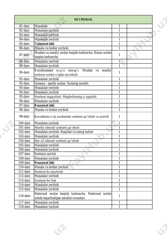 va testlar yechish 1 111-dars sonlarni ko‘paytirish 1 112-dars masalalar yechish 1 113-dars sonlarni bo‘lish 1 114-dars masalalar yechish 1 115-dars masalalar yechish 1 116-dars ratsional sonlar haqida tushuncha. ratsional sonlar ustida bajariladigan amallar xossalari 1 117-dars masalalar yechish 1 118-dars masalalar yechish 1 iii chorak 119-dars sodda hollarda natural sonlar darajalarini, qiymati ratsional son bo‘lgan kvadrat ildizlarini hisoblash. davriy kasr haqida tushuncha 1 120-dars 10-nazorat ishi 1 121-dars masala va testlar yechish 1 122-dars qavslarni ochish qoidasi. koeffitsient 1 123-dars masalalar yechish 1 124-dars bir noma’lumli butun koeffitsientli chiziqli tenglamalarni yechish 1 125-dars masalalar yechish 1 126-dars sodda hollarda bir noma’lumli kasr koeffitsientli chiziqli tenglamalarni yechish 1 127-dars masalalar yechish 1 128-dars 11-nazorat ishi 1 129-dars masala va testlar yechish 1 130-dars jadvallar 1 131-dars masalalar yechish 1 132-dars diagrammalar 1 133-dars masalalar yechish 1 134-dars ma’lumotlar tahlili 1 135-dars masalalar yechish 1 136-dars kombinatorika elementlari 1 137-dars masalalar …