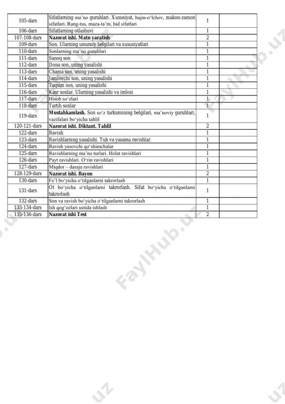 ‘yicha tahlil 1 90-91-dars nazorat ishi. matn yaratish 2 92-dars sifat 1 93-dars sifatlarning yasalishi 1 94-dars sifat yasovchi qo‘shimchalar va ularning imlosi 1 95-dars sifatlarning tuzilishiga ko‘ra turlari. sodda sifat 1 96-dars qo‘shma sifat 1 97-dars juft sifatlar va ularning imlosi. takroriy sifatlar va ularning imlosi 1 98-dars asliy va nisbiy sifatlar 1 99-dars sifat darajalari. sifatlarning oddiy daraja shakli 1 100-dars sifatlarning orttirma daraja shakli 1 101-dars sifatlarning qiyosiy daraja shakli 1 102-dars sifatlarning ozaytirma daraja shakli 1 103-104-dars nazorat ishi. test 2 iii chorak iv chorak 105-dars sifatlarning ma’no guruhlari. xususiyat, hajm-o‘lchov, makon-zamon sifatlari. rang-tus, maza-ta’m, hid sifatlari 1 106-dars sifatlarning otlashuvi 1 107-108-dars nazorat ishi. matn yaratish 2 109-dars son. ularning umumiy belgilari va xususiyatlari 1 110-dars sonlarning ma’no guruhlari 1 111-dars sanoq son 1 112-dars dona son, uning yasalishi 1 113-dars chama son, uning yasalishi 1 114-dars jamlovchi son, uning yasalishi 1 115-dars taqsim son, …