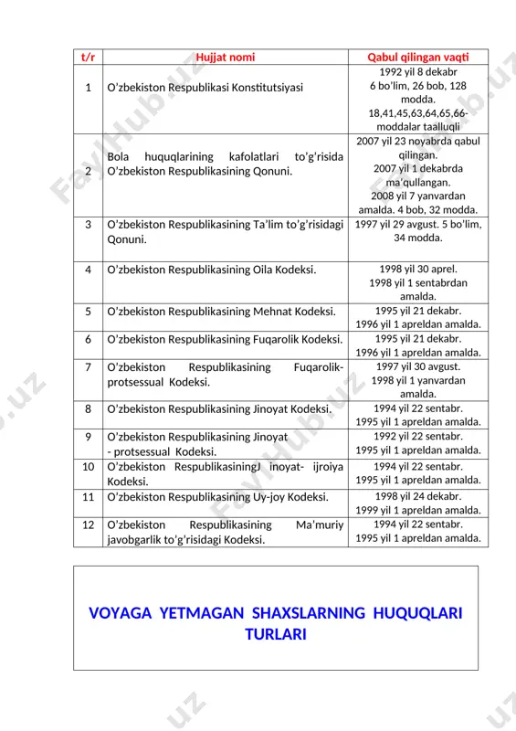 qtga bo’lgan huquqi. (0 yoshdan) 13 bolaning sog’lig’ini saqlash huquqi. (0 yoshdan) 14 bolaning bilim olish huquqi. (6 yoshdan) 15 bolaning ijtimoiy ta’minot olish huquqi. (0 yoshdan) 16 bolaning mayda, maishiy bitimlar tuzish huquqi. (6 yoshdan) 17 bolaning o’z ismini o’zgartirishga bo’lgan huquqi. (10 yoshdan) 18 bolaning mualliflik huquqi. (14 yoshdan) 19 sud qarori bilan (emansipatsiya holati) kattalar bilan tenglashtirilish huquqi. (16 yoshdan) 20 bolaning turar-joyga bo’lgan huquqi. (0 yoshdan) 21 bolaning o’z ota yoki onasini tanlashga bo’lgan huquqi. (10 yoshdan) 22 bolani farzandlikka olishda sudda ishtirok etish huquqi. (13 yoshdan) 23 bolaning fuqarolikni tanlash huquqi. (14 yoshdan) bolalar mehnatining og’ir shakllarini ta’qiqlash to’g’risida 182-konvensiyadan 1999 yil 17 iyun kuni qabul qilingan. 2008 yil 8 aprelda ratifikatsiya qilingan bolalar mehnatining og’ir shakllari turlari a). qullikning barcha shakllari yoki qullikka o’xshash amaliyot, masalan, bolalarni sotish va ularning traffigi, qarz asosidagi qaramlik va krepostnoy tobelik, shuningdek zo’raki yoki majburiy mehnat, shu jumladan, …