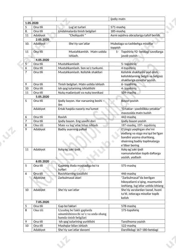 llar yozish. 9 ona tili tinish belgilari. matn ustida ishlash 6- topshiriq 10 ona tili ish qog’ozlarining ishlatilishi 4- topshiriq 11 ona tili nutq madaniyati va nutq texnikasi 109-mashq 5.05.2020 5 ona tili ijodiy bayon. har narsaning boshi – ilm bayon yozish adabiyot ertak haqida nazariy ma’lumot “ertaklar- yaxshilikka yetaklar” mavzusida matn tuzish 6 ona tili ravish 442-mashq 7 ona tili ijodiy bayon. eng yaxshi dori ijodiy bayon yozish 8 ona tili matn va lug’atlar bilan ishlash 187-mashq, 197- topshiriq 9 adabiyot badiiy asarning pafosi o’zingiz yoqtirgan she’rni yodlang va sizga ma’qul bo’lgan bandini yozma sharhlang, shoirning badiiy topilmalarga e’tibor bering 11 adabiyot xalq og’zaki ijodi xalq og’zaki ijodi namunalaridan topib daftarga yozish, yodlash 6.05.2020 5 ona tili gapning ifoda maqsadiga ko’ra turlari 575-mashq 6 ona tili ravishlarning yasalishi 446-mashq adabiyot zarbulmasal asari “zarbulmasal”da berilgan hikoyatlarni o’qing, mazmunini izohlang, lug’atlar ustida ishlang 10 adabiyot she’riy san’atlar she’riy asralardan tazod, husni …