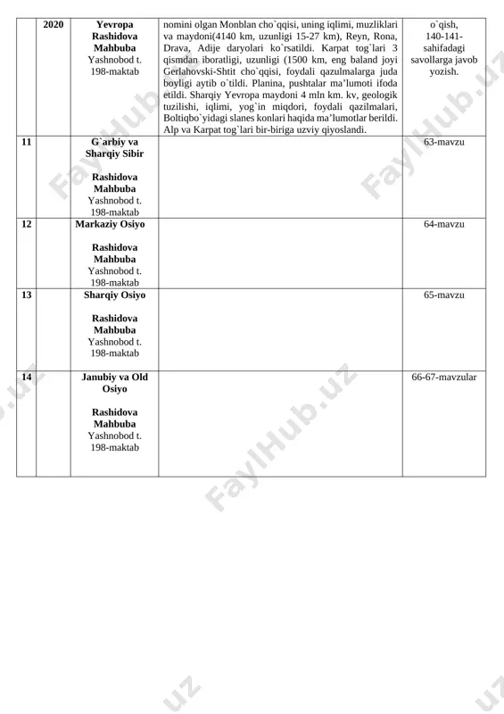 afik o‘rniga, balandligiga, yo‘nalishiga, havo oqimlariga ro‘para kelishiga bog‘liq. tog‘ qaysi tabiat zonasida joylashgan bo‘lsa, balandlik mintaqaning asosi ham shu tabiat zonasi hisoblanadi. balandlik mintaqalarining almashinib kelishi himolay (38° sh. k., 88° shq. u.), alp (46° sh. k., 18° shq. u.) tog‘larining janubiy yonbag‘rida aniq namoyon bo‘ladi. himolayning tog‘ etaklarida botqoqlashgan changalzorlar - terayalar joylashgan. himolay va alp tog‘laridagi balandlik mintaqalarini qiyoslasak, shunday xulosaga kelish mumkin: baland tog‘lardagi mintaqalar soni qutblardan ekvator tomon ortib boradi. agar bunday tog‘ qutbda bo‘lsa bitta, agar taygada joylashsa uchta, dasht zonasida joylashsa yettita balandlik mintaqasi hosil bo‘ladi. 57- §. mavzuni o‘qish 1. 22-rasmni chizish. 2. kavkaz tog`idagi balandlik mintaqalarini chizing 7 28.04. 2020 yevrosiyo aholisi va siyosiy xaritasi boltayeva lola abduvohidovna yunusobod t. 273-maktab yevrosiyo aholisi soni, aholi zichligi, irqlar, xalqlar, maydoni eng katta va aholisi soni eng ko`p davlatlar haqida ma’lumot berildi. dunyodagi aholisi bo`yicha katta bo`lgan 10 ta mamlakatdan 7 tasi yevrosiyoda. …