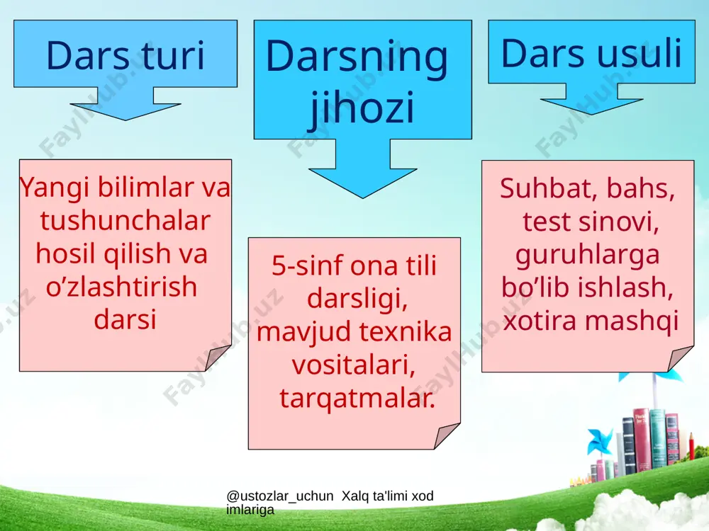 ona tili ravish - Page 3