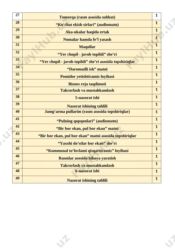 darsning borishi: t/r bo’limlar vaqti 1 tashkiliy qism 3 daqiqa 2 o`tgan mavzuni mustahkamlash 5 daqiqa 3 yangi mavzu bayoni 15 daqiqa 4 yangi mavzuni mustahkamlash 10 daqiqa 5 o`quvchilarni rag`batlantirish. darsni yakunlash. 10 daqiqa 6 uyga vazifa 2 daqiqa jami 45 daqiqa i.tashkiliy qism:salomlashish, yo’qlamaqilish, o’quvchilarni darsga tayyorgarliklarini tekshirish. ii. o`tgan mavzuni mustahkamlash.o’quvchilarni bilim va ko’nikmalari tekshiriladi savollar orqali uyga berilgan vazifa so’ralib o’quvchilar baholanadi. iii.yangi mavzu bayoni: ozon qatlami haqidagi audiomatnni tinglang. savollarga javob bering. [image: image1.png] 1. ozon qatlamining eng asosiy vazifasi nima? 2. nega ozon qatlami ko‘zga ko‘rinmaydi? u qayerda joylashgan? 3. quyosh tizimida nechta sayyora bor? ularda hayot yo‘qligining asosiy sababi nimada? 4. “ona sayyoramiz “krem” va “ko‘zoynakdan” foydalanadi”, degan gapni qanday tushundingiz? 5. ozon qatlamini saqlab qolish uchun nimalar qilish kerak deb o‘ylaysiz? 1. matnda uchragan quyidagi so‘zlarni bir necha marta ta​laffuz qiling va yozing. so‘zlarning izohini lug‘atdan bilib oling. [image: image2.png] 2. audiomatnga …