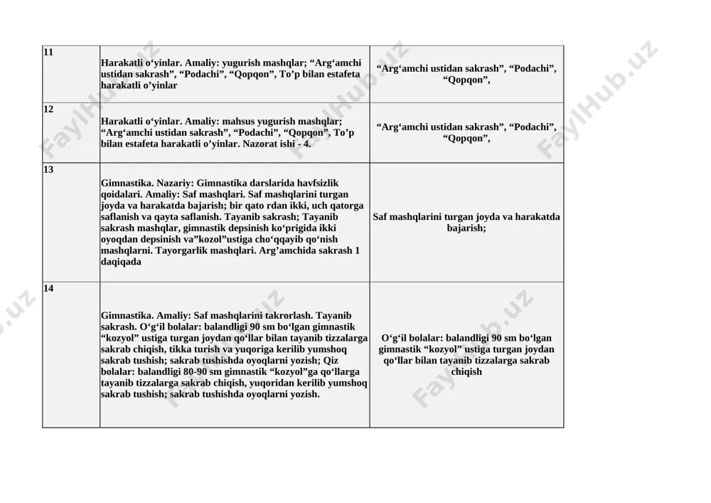 bolalar: balandligi 80-90 sm gimnastik “kozyol”ga qo‘llarga tayanib tizzalarga sakrab chiqish, yuqoridan kerilib yumshoq sakrab tushish; sakrab tushishda oyoqlarni yozish. o‘g‘il bolalar: balandligi 90 sm bo‘lgan gimnastik “kozyol” ustiga turgan joydan qo‘llar bilan tayanib tizzalarga sakrab chiqish list1
