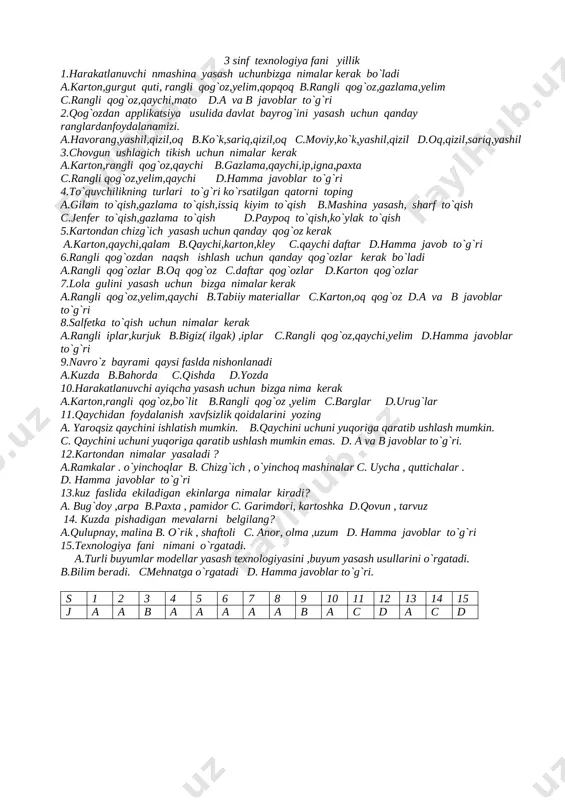 ha javoblar to`g`ri. 12.kashta qanday gazlamaga tikiladi. a.oq v abo`yalgan matoga b. har qanday gazlamaga c.gulli gazlamalarga d. barcha javoblar to`g`ri. 13.sopol buyumlarga nimalar kiradi a.chinidan yasalgan idishlar b.sopoldan yasalgan buyumlar. c. loydan yasalgan barcha buyumlar. d. plasmasadan tayyorlangan buyumlar. 14.ipakdan qanday matolar to`qiladi? a.atlas ,adras ,beqasam b. baxmal, kremplin , c. shers ,vilur d. c va b javoblar. 15.gazlamadan oddiy narsalar tikish uchun bizga nimalar kerak bo`ladi? a. gazlama ,karton ,qaychi. b. gazlama ,ip ,igna , qaychi c. gazlama , karton , paxta d. barcha javoblar to`g`ri . s 1 2 3 4 5 6 7 8 9 10 11 12 13 14 15 j d b a b a a b c a d a a b a b 3 sinf texnologiya fani yillik 1.harakatlanuvchi nmashina yasash uchunbizga nimalar kerak bo`ladi a.karton,gurgut quti, rangli qog`oz,yelim,qopqoq b.rangli qog`oz,gazlama,yelim c.rangli qog`oz,qaychi,mato d.a va b javoblar to`g`ri 2.qog`ozdan applikatsiya usulida davlat …