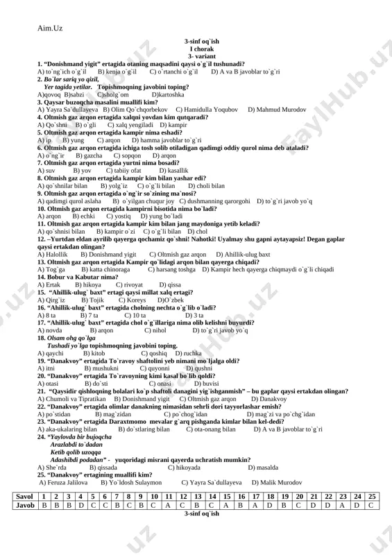 orak 2- variant 1. “ botir mergan va chaqimchi”qaysi millat xalq ertagi? a) hind xalq ertagi b) arab xalq ertagi c) tojik xalq ertagi d) o`zbek xalq ertagi 2. botir qaysi ertak qahramoni? a) botir mergan va podshoh b) botir dovyurak mergan yigit c) botir va navkarlar d) botir mergan chaqimchi 3. “ botir mergan va chaqimchi” ertagida botir podshohni nimalarni o`g`irlaydi? a) zeb-u ziynatlarni b) mollarni c) qo`ylarni d) oltinlarni 4. “ botir mergan va chaqimchi” ertagida navkarlar botirni kimni yoniga etadi? a) jallodni b) donishmandni c) podshoni d) qozini 5. “botir mergan chaqimchi” ertagida botir podshoni mollarini o`g`irlab nima qiladi? a) o`ldirib yuboradi b) odamlarga so`yib beradi c) sotib yuboradi d) u podshoni mollarini emas oltinlarini o`g`irlaydi 6. “ botir mergan va chaqimchi” ertagida podshoh kimni dorga osadi? a) botirni b) odamlarni c) chaqimchini d) navkarlarni 7. “botir mergan va chaqimchi ” ertagida botir nima uchun podshoni mollarini …