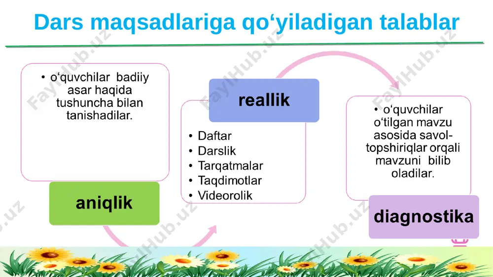 3-sinf o`qish fani anbe va ranbe - Page 3