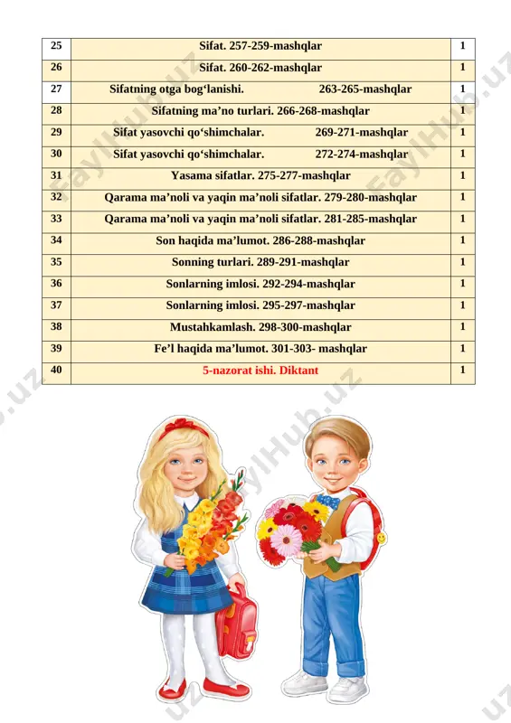 ov) ko'chiring. ajratib ko'rsatilgan so'ziarning asos va qo'shimchalarini tegishlicha belgilang. iii.iii.yangi mavzu bayoni: 187-mashq. nuqtalar o'rniga so'zlarni o'zaro bog'lovchi qo'shimchalatdan mosini qo'yib o'qing va ko'chiring. olmaxonlar daraxt kovagi ichida shoxchalar va barglardan yasalgan dumaloq inda yashaydilar. ular yemish qidirib, daraxt shoxlari orasida sakrab yurisha- di. olmaxonning dumi mayin, yumshoq va chiroyli bo'lib, ularning shoxma-shox sakrab yurishiga yordam beradi. olmaxonlarning asosiy yemishlari—yong'oqlar, qo'ziqorinlar va o'simliklarning yumshoq novdalaridir. 188- mashq.chizmaga mos so'zlar topib, birikma tar- zida yozing. birikmalarning ma'nosini izohlang. [image: ] iv.mustahkamlash:bajarilishi yuzasidan ko`rsatma beriladi: so‘zlarni o‘qing. so‘z boshida kelgan undoshni to‘g‘ri ayting. doskada va mustaqil bajariladi. mavzu yuzasidan o’quvchilarga tarqatmalar berilib savol javoblar o’tkaziladi. v. o`quvchilarni rag`batlantirish. darsni yakunlash: darsda faol qatnashgan o`quvchilarni rag`batlantiraman. doskada mashq bajargan o`quvchilarni baholayman. vi.uyga vazifa: o`quvchilarga uy vazifasini bajarilishi yuzasidan ko`rsatma berib darsni yakunlayman. 189-mashq. nuqtalar o'rniga zilola so'zini so'roq- larga mos holda o'zgartirib qo'ying, gaplarni o'qing va ko'chiring. (kimning?) ...zilolaning shirintoy ukasi bor. …