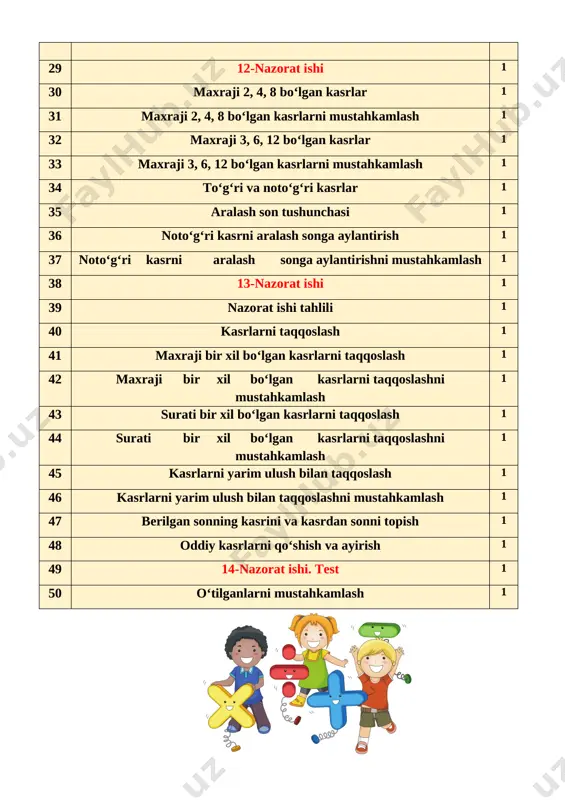 up gul ko‘chati ekildi. yo‘lakning bir chetiga o‘tqazilgan ko‘chatlar sonini toping. yechish: 2248:2=1124 javob: bir chetiga 1124 tup gul ekilgan 3.taqqoslang: 483 + (645 – 483) > 640 (368 + 459) + (459 – 368) = 459 ∙ 2 (12 ∙ 4 + 13 ∙ 3) – 39 = 48 (961 – 724) + (724 + 396) < 2 ∙ 961 5. bu shakllardan to‘g‘ri to‘rt burchakyig‘sabo‘ladimi? [image: ] iv. yangi mavzuni mustahkamlash. o`tilgan mavzu yuzasidan qo`shimcha savollarga javoblar beriladi va mustahkamlash uchun misol va masalalar ishlanadi. vi. o`quvchilarni rag`batlantirish.darsni yakunlashdarsda faol qatnashgan, doskada misol masala bajargan va birinch bo`lib bajargan o`quvchilarni baholayman.uyga vazifani e`lon qilaman. uyga vazifa 6-7 - misol. bajarilishi yuzasidan ko`rsatma berib darsni yakunlayman. 6 misol . 3396:3=1132 4628:3=2314 7987:1=7987 4848:4=1212 2864:2=1432 9936:3=3312 7.rasm asosida masala tuzing va yeching berilgan ishlanishi piyola – 1200 so`m 1200+7500=8700 choynak – 7500 so`m 10000+8700=1300 vaza - ? hammasi – 10 …