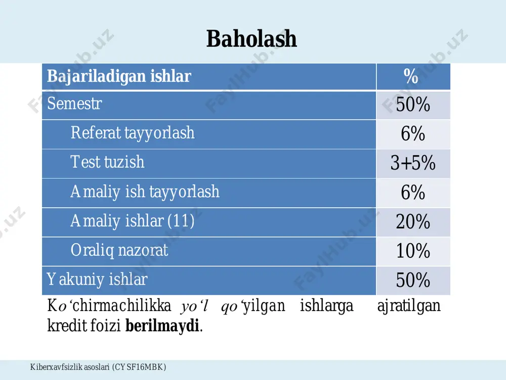 al terminlari kiberxavfsizlik asoslari (cysf16mbk) • konfidensiallik – tizim ma’lumoti va axborotiga faqat vakolatga ega sub’yektlar foydalanishi mumkinligini ta’minlovchi qoidalar. – mazkur qoidalar axborotni faqat qonuniy foydalanuvchilar tomonidan “o‘qilishini” ta’minlaydi. • yaxlitlik (butunlik) – ma’lumotni aniq va ishonchli ekanligiga ishonch hosil qilish. – ya’ni, axborotni ruxsat etilmagan o‘zgartirishdan yoki “yozish” dan himoyalash. • foydalanuvchanlik – ma’lumot, axborot va tizimdan foydalanishning mumkinligi. – ya’ni, ruxsat etilmagan “bajarish” dan himoyalash. kiberxavfsizlikning fundamental terminlari kiberxavfsizlik asoslari (cysf16mbk) • risk – potensial foyda yoki zarar bo‘lib, umumiy holda har qanday vaziyatga biror bir hodisani yuzaga kelish ehtimoli qo‘shilganida risk paydo bo‘ladi. – iso “risk – bu noaniqlikning maqsadlarga ta’siri” sifatida ta’rif bergan. – kiberxavfsizlikda yoki axborot xavfsizligida risklar salbiy ko‘rinishda qaraladi. • hujumchi kabi fikrlash - bo‘lishi mumkin bo‘lgan xavfni oldini olish maqsadida qonuniy foydalanuvchining hujumchi kabi fikrlash jarayoni. – yaxshi insonlar “yomon inson” kabi o‘ylashi kerak ! – milisiya xodimi… • …kriminal haqida …