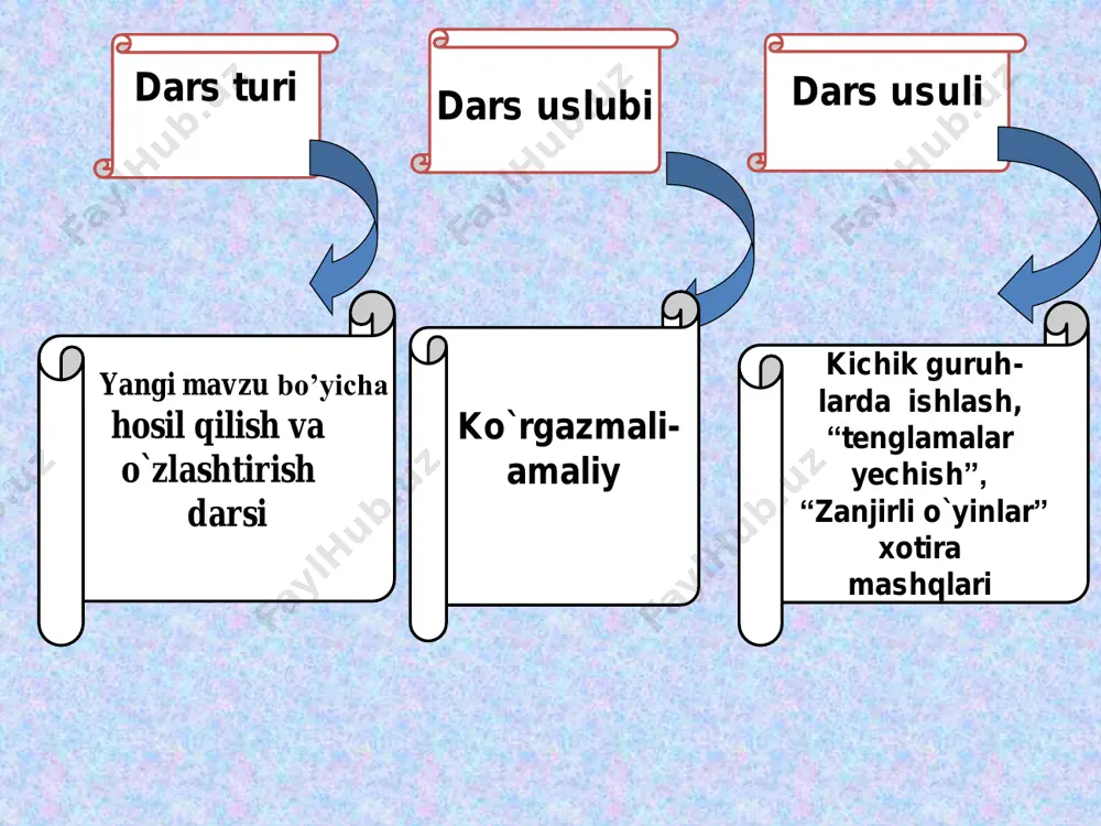 3-sinf o'qish fanidan obod mahalla boylab1-chorak - Page 3