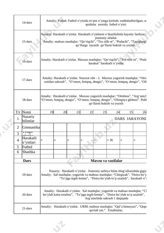 “tez olib ot”, “podachi”, “taqiqlangan harakat”, polda qo‘llarga tayanib qo‘llarni bukish va yozish. 1 16-dars amaliy: harakatli o‘yinlar. maxsus mashqlar; “qo‘riqchi”, “tez olib ot”, “podachi”, “taqiqlangan harakat” harakatli o’yinlar. 1 17-dars amaliy: harakatli o‘yinlar. nazorat ishi - 2. maxsus yugurish mashqlar; “otishma”, “arg‘amchi ustidan sakrash”, “o‘rmon, botqoq, dengiz”, “o‘rmon, botqoq, dengiz”, “olimpiya globusi”. 1 18-dars amaliy: harakatli o‘yinlar. maxsus yugurish mashqlar; “otishma”, “arg‘amchi ustidan sakrash”, “o‘rmon, botqoq, dengiz”, “o‘rmon, botqoq, dengiz”, “olimpiya globusi”. polda qo‘llarga tayanib qo‘llarni bukish va yozish 1 t/r nomi 19 20 21 22 23 24 25 26 27 28 29 30 31 32 1 nazariy bilimlar dars jarayonida 2 gimnastika + + 3 yengil atletika 4 harakatli o’yinlari + + + + + + n + + + + + + n 5 futbol 6 shashka dars mavzu va vazifalar soat 19-dars nazariy: harakatli o‘yinlar. jismoniy tarbiya bilan shug‘ullanishda gigiyenik talablar. amaliy: saf mashqlar; yugurish va …