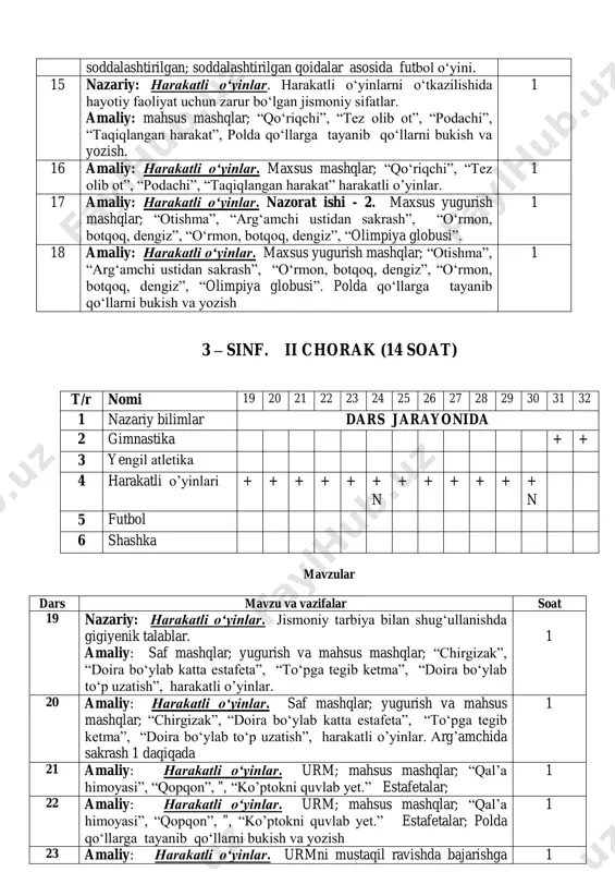 ayanib qo‘llarni bukish va yozish. 1 16 amaliy: harakatli o‘yinlar. maxsus mashqlar; “qo‘riqchi”, “tez olib ot”, “podachi”, “taqiqlangan harakat” harakatli o’yinlar. 1 17 amaliy: harakatli o‘yinlar. nazorat ishi - 2. maxsus yugurish mashqlar; “otishma”, “arg‘amchi ustidan sakrash”, “o‘rmon, botqoq, dengiz”, “o‘rmon, botqoq, dengiz”, “olimpiya globusi”. 1 18 amaliy: harakatli o‘yinlar. maxsus yugurish mashqlar; “otishma”, “arg‘amchi ustidan sakrash”, “o‘rmon, botqoq, dengiz”, “o‘rmon, botqoq, dengiz”, “olimpiya globusi”. polda qo‘llarga tayanib qo‘llarni bukish va yozish 1 3 – sinf. ii chorak (14 soat) t/r nomi 19 20 21 22 23 24 25 26 27 28 29 30 31 32 1 nazariy bilimlar dars jarayonida 2 gimnastika + + 3 yengil atletika 4 harakatli o’yinlari + + + + + + n + + + + + + n 5 futbol 6 shashka mavzular dars mavzu va vazifalar soat 19 nazariy: harakatli o‘yinlar. jismoniy tarbiya bilan shug‘ullanishda gigiyenik talablar. amaliy: saf mashqlar; yugurish va …