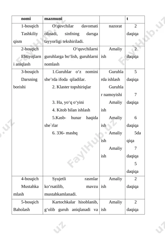 image: ] i-guruh ii-guruh iii-guruh iv-guruh [image: ][image: ] dam olish daqiqasi. ( ha, yo‘q o‘yini ) ot guruhiga 1. ot narsaning belgisini bildiradimi? ( yo‘q.) 2. ot gapda ega vazifasida keladimi? ( ha. ) 3. ega,kesim gapning bosh bo‘laklariga kiradimi? (ha.) 4. chi qo‘shimchasi ot yasovchi qo‘shimchami? ( ha.) 5. otlar kim?, nima? so‘rog‘iga javob bo‘ladimi? ( ha.) sifat guruhiga 1. sifat kim?, nima? so‘rog‘iga javob bo‘ladimi? (yo‘q.) 2. sifat narsaning belgisini bildiradimi? (ha.) 3.la sifat yasovchi qo‘shimchami? ( yo‘q.) 4. sifat maza-ta’mni bildiradimi? (ha.) 5. sifat qanday?,qanaqa? so‘rog‘iga javob bo‘ladimi? ( ha.) son guruhiga 1. sonlarning hammasi raqamlar bilan yoziladimi? ( yo‘q.) 2. yigirma birinchi asr rim raqami bilan yoziladimi? (ha.) 3.son qanday?, qanaqa? so‘rog‘iga javob bo‘ladimi? (yo‘q.) 4.sonlar nechta?, nechanchi? sorog‘iga javob bo‘ladimi? ( ha.) 5.tartib sonlarga inchi qo‘shimchasi qo‘shiladimi? (ha.) fe’l guruhiga 1. fe’l narsaning nomini bildiradimi? (yo‘q.) 2. fe’l nechta?, nechanchi so‘rog‘iga javob bo‘ladimi? (yo‘q.) …