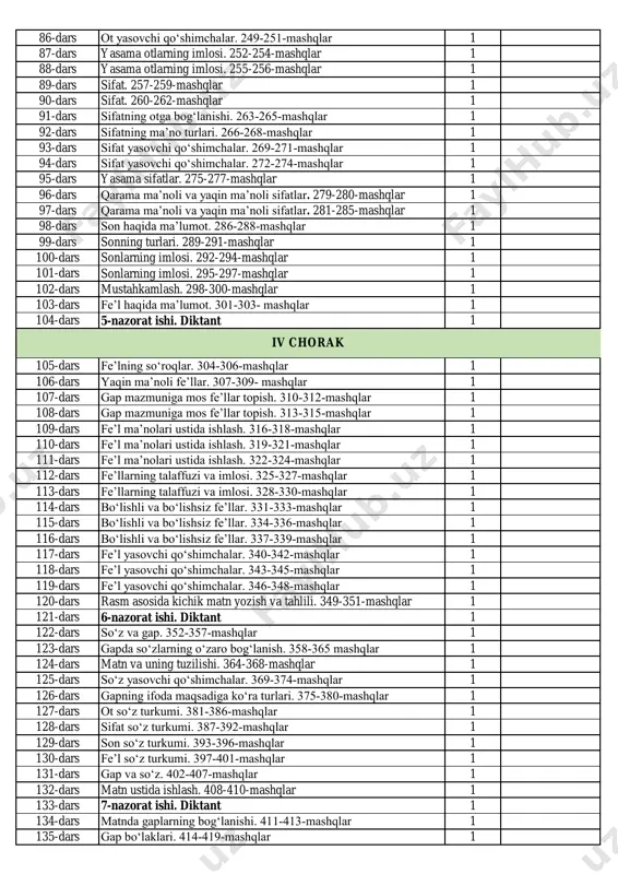 at hodisalarini, o‘quv qurollari nomlarini. 219-221-mashqlar 1 77-dars kim? nima? so‘roqlariga javob bo‘ladigan otlar. 222-224-mashqlar 1 78-dars hayvon va parranda nomlarini bildirgan otlar. 225-227-mashqlar 1 79-dars hayvon va parranda nomlarini bildirgan otlar. 228-230-mashqlar 1 80-dars otlarda birlik va ko‘plik. 231-233- mashqlar 1 81-dars birlik va ko‘plikdagi otlarni farqlash. 234-236-mashqlar 1 82-dars birlik va ko‘plikdagi otlarni farqlash. 237-239-mashqlar 1 83-dars birlikdagi otlardan ko‘plikdagi otlarni hosil qilish. 240-242- mashqlar 1 84-dars birlikdagi otlardan ko‘plikdagi otlarni hosil qilish. 243-245- mashqlar 1 85-dars ot yasovchi qo‘shimchalar. 246-248- mashqlar 1 iii chorak 86-dars ot yasovchi qo‘shimchalar. 249-251-mashqlar 1 87-dars yasama otlarning imlosi. 252-254-mashqlar 1 88-dars yasama otlarning imlosi. 255-256-mashqlar 1 89-dars sifat. 257-259-mashqlar 1 90-dars sifat. 260-262-mashqlar 1 91-dars sifatning otga bog‘lanishi. 263-265-mashqlar 1 92-dars sifatning ma’no turlari. 266-268-mashqlar 1 93-dars sifat yasovchi qo‘shimchalar. 269-271-mashqlar 1 94-dars sifat yasovchi qo‘shimchalar. 272-274-mashqlar 1 95-dars yasama sifatlar. 275-277-mashqlar 1 96-dars qarama ma’noli va yaqin ma’noli sifatlar. 279-280-mashqlar …