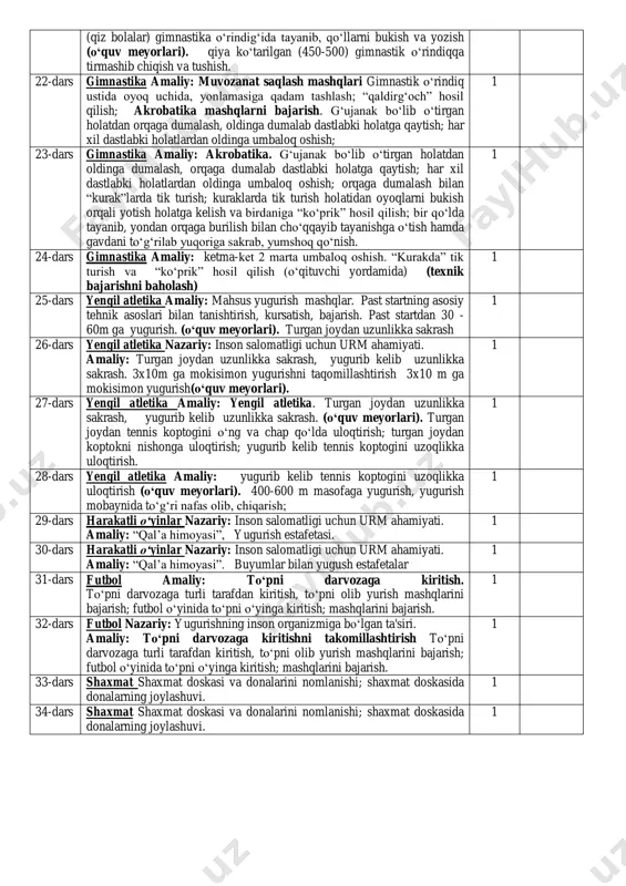 rivojlantiruvchi mashqlarni bajarish; 30 soniya mobaynida gimnastik narvoniga orqa bilan qo‘llarda osilib turish.. 1 21-dars gimnastika amaliy: osilish va tayanishlar. gimnastik narvonga qo‘llarga osilib, tizzalarni yuqoriga ko‘tarish; (o‘g‘il bolalar baland turnikda tortilish) (o‘quv meyorlari). 1 № 3-sinf 2-yarim yillik (18 soat) hafta 17 18 19 20 21 22 23 24 25 26 27 28 29 30 31 32 33 34 1. nazariy bilimlar dars jarayonida 2. gimnastika + + + + + + + + 3. yengil atletika + + + + 4. harakatli o‘yinlar + + 5 futbol + + 6 shaxmat + + (qiz bolalar) gimnastika o‘rindig‘ida tayanib, qo‘llarni bukish va yozish (o‘quv meyorlari). qiya ko‘tarilgan (450-500) gimnastik o‘rindiqqa tirmashib chiqish va tushish. 22-dars gimnastika amaliy: muvozanat saqlash mashqlari gimnastik o‘rindiq ustida oyoq uchida, yonlamasiga qadam tashlash; “qaldirg‘och” hosil qilish; akrobatika mashqlarni bajarish. g‘ujanak bo‘lib o‘tirgan holatdan orqaga dumalash, oldinga dumalab dastlabki holatga qaytish; har xil dastlabki holatlardan …