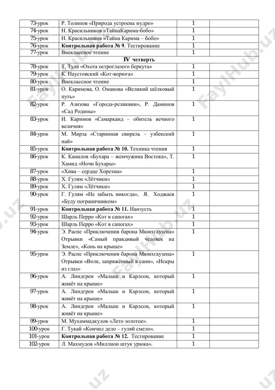 rok k. kamalov «buxara – jemchujina vostoka», t. xamid «nochi buxari» 1 87-urok «xiva – serdtse xorezma» 1 88-urok x. gulyam «lyotchiki» 1 89-urok x. gulyam «lyotchiki» 1 90-urok g. gulyam «ne zabit nikogda», ya. xodjaev «budu pogranichnikom» 1 91-urok kontrolnaya rabota № 11. naizust 1 92-urok sharl perro «kot v sapogax» 1 93-urok sharl perro «kot v sapogax» 1 94-urok e. raspe «priklyucheniya barona myunxgauzena» otrivki «samiy pravdiviy chelovek na zemle», «kon na krishe» 1 95-urok e. raspe «priklyucheniya barona myunxgauzena» otrivki «volk, zapryajyonniy v sani», «iskri iz glaz» 1 96-urok a. lindgren «malish i karlson, kotoriy jivyot na krishe» 1 97-urok a. lindgren «malish i karlson, kotoriy jivyot na krishe» 1 98-urok a. lindgren «malish i karlson, kotoriy jivyot na krishe» 1 99-urok m. muxammadkulov «leto zolotoe». 1 100-urok g. tukay «konchil delo – gulyay smelo». 1 101-urok kontrolnaya rabota № 12. testirovanie 1 102-urok l. maxmudov «million …