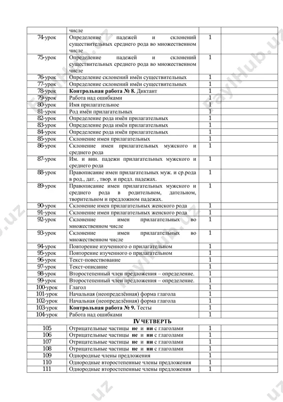telnix 1 85-urok sklonenie imen prilagatelnix 1 86-urok sklonenie imen prilagatelnix mujskogo i srednego roda 1 87-urok im. i vin. padeji prilagatelnix mujskogo i srednego roda 1 88-urok pravopisanie imen prilagatelnix muj. i sr.roda v rod., dat. , tvor. i predl. padejax. 1 89-urok pravopisanie imen prilagatelnix mujskogo i srednego roda v roditelnom, datelnom, tvoritelnom i predlojnom padejax. 1 90-urok sklonenie imen prilagatelnix jenskogo roda 1 91-urok sklonenie imen prilagatelnix jenskogo roda 1 92-urok sklonenie imen prilagatelnix vo mnojestvennom chisle 1 93-urok sklonenie imen prilagatelnix vo mnojestvennom chisle 1 94-urok povtorenie izuchennogo o prilagatelnom 1 95-urok povtorenie izuchennogo o prilagatelnom 1 96-urok tekst-povestvovanie 1 97-urok tekst-opisanie 1 98-urok vtorostepenniy chlen predlojeniya – opredelenie. 1 99-urok vtorostepenniy chlen predlojeniya – opredelenie. 1 100-urok glagol 1 101-urok nachalnaya (neopredelyonnaya) forma glagola 1 102-urok nachalnaya (neopredelyonnaya) forma glagola 1 103-urok kontrolnaya rabota № 9. testi 1 104-urok rabota nad oshibkami 1 iv chetvert …