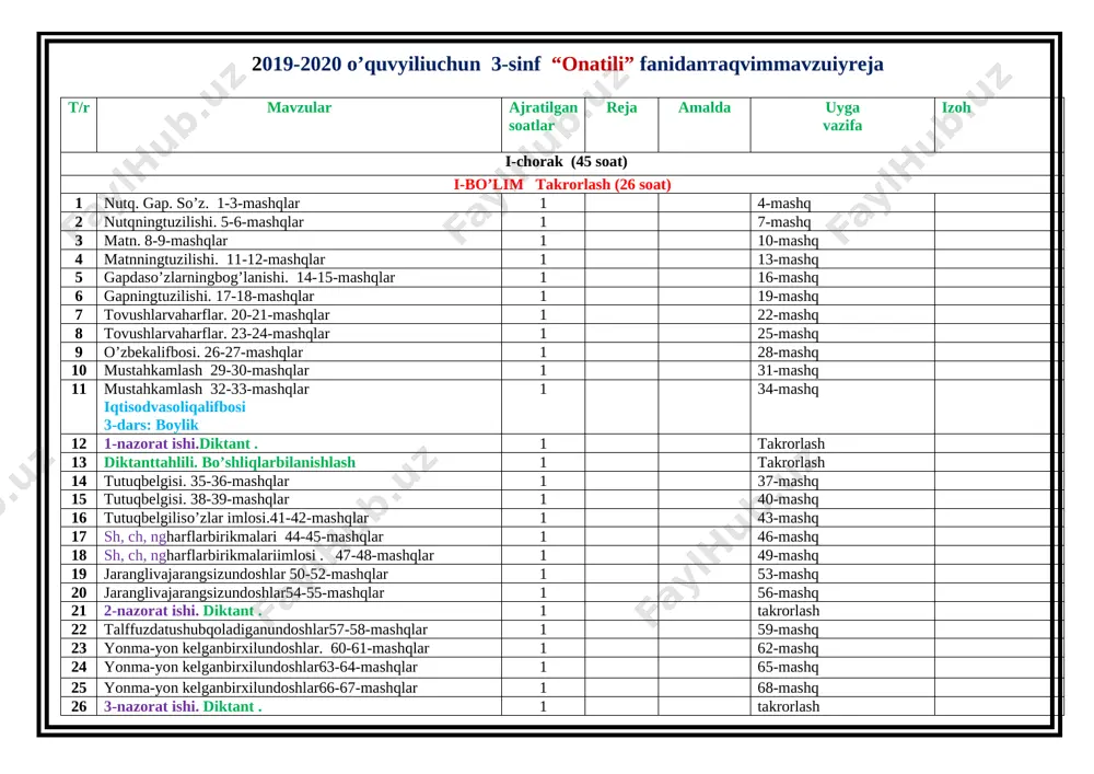 sh 59 diktanttahlili.bo’shliqlarbilanishlash 1 takrorlash iii-bo’lim so’ztarkibi (22 soat) 60 asosvao’zakdoshso’zlar. 146-147-mashqlar 1 148-mashq 61 asosvaasosdoshso’zlarni tanlash. 149-150-mashqlar 1 151-mashq 62 asosdoshso’zlarnitanlash 152-153-mashqlar 1 154-mashq 63 o’tilganlarni mustahkamlash. 155-156-mashqlar 1 152-mashq 64 o’tilganlarni mustahkamlash. 158-159-mashqlar 1 160-mashq 65 o’tilganlarni mustahkamlash. 161-162-mashqlar 1 163-mashq 66 8-nazorat ishi. diktant 1 takrorlash 67 so’zyasovchiqo’shimchalar.164-165-mashqlar 1 166-mashq 68 so’zyasovchiqo’shimchalarningqo’llanilishi. 167-168-mashqlar 1 169-mashq 69 o’tilganlarni mustahkamlash. 170-171-mashqlar 1 172-mashq 70 o’tilganlarni mustahkamlash.173-175-mashqlar 1 176-mashq 71 o’tilganlarni mustahkamlash.177-178-mashqlar 1 179-mashq 72 9-nazorat ishi. diktant. 1 takrorlash 73 so’zlarnio’zarobog’lovchiqo’shimchalar. 180-182-mashqlar 1 183-mashq 74 so’zlarnio’zarobog’lovchiqo’shimchalar. 184-185-mashqlar 1 186-mashq 75 so’zyasovchivaso’zlarnio’zarobog’lovchiqo’shimchalar. 187-188-mashqlar 1 189-mashq 76 so’zyasovchivaso’zlarnio’zarobog’lovchiqo’shimchalar. 190-191-mashqlar 1 192-mashq 77 10-nazorat ishi. diktant 1 takrorlash 78 diktant tahlili. bo’shliqlar bilan ishlash. 1 takrorlash 79 o’tilganlarni mustahkamlash. 193-194-mashqlar 1 195-mashq 80 o’tilganlarni mustahkamlash. 196-197-mashqlar 1 198-mashq iii-chorak (50 soat) 81 so’ztarkibitahlili. 199-200-mashqlar. 1 takrorlash iv-bo’lim so’zturkumlari (62 soat) 82 so’zturkumlari 201-202-mshqlar 1 203-mashq 83 so’zturkumlari 204-205-mshqlar 1 206-mashq 84 o’tilganlarni …