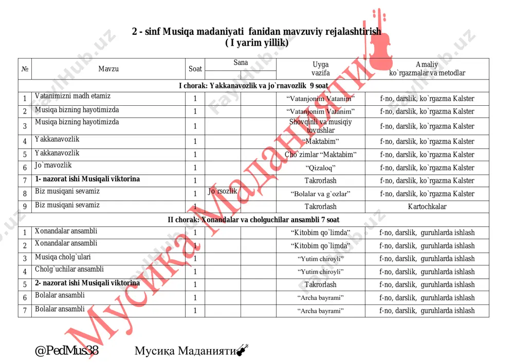 limda” f-no, darslik, guruhlarda ishlash 2 xonandalar ansambli 1 “kitobim qo`limda” f-no, darslik, guruhlarda ishlash 3 musiqa cholg`ulari 1 “yutim chiroyli” f-no, darslik, guruhlarda ishlash 4 cholg`uchilar ansambli 1 “yutim chiroyli” f-no, darslik, guruhlarda ishlash 5 2- nazorat ishi musiqali viktorina 1 takrorlash f-no, darslik, guruhlarda ishlash 6 bolalar ansambli 1 “archa bayrami” f-no, darslik, guruhlarda ishlash 7 bolalar ansambli 1 “archa bayrami” f-no, darslik, guruhlarda ishlash @pedmus38 musiqa madaniyati🎻 2 - sinf musiqa madaniyati fanidan mavzuviy rejalashtirish ( ii yarim yillik) № mavzu soat sana uyga vazifa amaliy ko`rgazmalar va metodlar iii chorak: kuy nima? kuyda nimalar ifodalanadi? 10 soat 1 kuy haqida tushuncha 1 “o`ynadik, hech to`ymadik” fortepiano, 2 kuy haqida tushuncha 1 “o`ynadik, hech to`ymadik” f-no, darslik, ko`rgazma aqliy hujum 3 kuyda nimalar ifodalanadi? 1 “o`ynaylik” f-no, darslik, ko`rgazma klaster 4 kuyda nimalar ifodalanadi? 1 “o`ynaylik” f-no, darslik, ko`rgazma klaster 5 sh. yormatov hayoti va ijodi 1 …