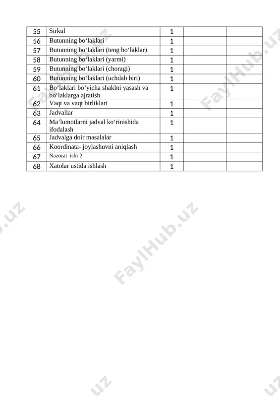 o‘shishga doir masalalar 1 8 100 ichida sonlarni xonadan o‘tib ayirish usullari 1 9 100 ichida sonlarni xonadan o‘tib ayirish usullari 1 10 ayirishga doir masalalar 1 11 qo‘sh ish va ayirishga doir masalalar 1 12 qo‘shish va ayirish amalining natijalarini tekshirish 1 13 sonlar va shakllar ketma - ketligini mantiqiy davom ettirish 1 14 yassi geometrik shakllar 1 15 sodda geometrik shakllardan murakkab shakllar hosil qilish 1 16 kvadrat va to‘g‘ri to‘rtburchak 1 17 kvadrat va to‘g‘ri to‘rtburchak perimetri 1 18 ko‘pburchak va uning perimetri 1 19 fazoviy geometrik shakllar 1 20 bir nechta teng (bir xil) qo ? shiluvchilar yig ? indisi 1 21 ko‘paytirish amali va uning ma’nosi 1 22 2 sonini bir xonali songa 1