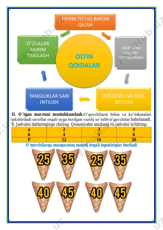 kulollik maktablari shakllangan. 1. sxemalar boʻyicha tenglamalar yozing. ularni yeching. 59 + x=128 x + 48=97 x=128 – 59 x=97 – 48 x=69 x=49 2. noma'lum kattalikni harf bilan belgilang va masalaga doir tenglama yozing. ustaxonada 42 ta piyolaga, piyolalardan 7 marta kam choynakka gul chizildi. agar jami 87 ta sopol buyumga gul chizilganligi ma'lum boʻlsa, nechta laganga gul chizilgan? 42 : 7=6 87- (42 + 6)=39 javob: 39 ta laganga gul chizilgan https://uz.wikipedia.org/wiki/piyola https://uz.wikipedia.org/wiki/kosa https://uz.wikipedia.org/wiki/lagan https://uz.wikipedia.org/wiki/ko%ca%bbza https://uz.wikipedia.org/wiki/obdasta https://uz.wikipedia.org/wiki/o%ca%bbzbekiston 3. bo'yalgan sopol plitkalar yuzini toping. bo'yi- 4 m eni-6 m s=? yechish: s=a•b=4 m • 6 m = 24 m² bo'yalmagan plitkalar bo'yi-2 m eni-2 m s=? yechish: s=a•b=2 m •2 m = 4 m² 24 m² - 4 m²=20 m² 4. tenglamalarni yeching. 6 • c=42 k : 5=6 24 : t=4 c=42 : 6 k=6 • 5 t=24 : 4 c=7 k=30 t=6 5. jadvalni to‘ldiring. 9 • …
