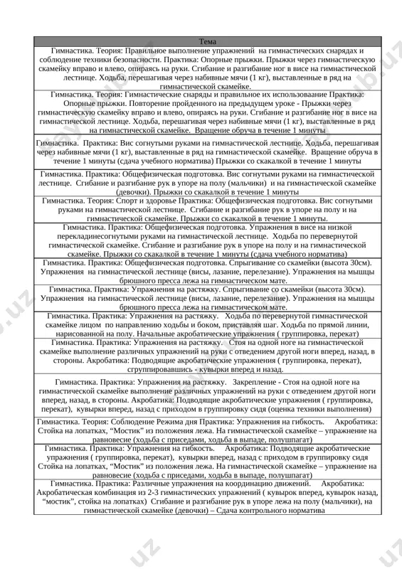 irovka, perekat), kuvirki vpered, nazad s prixodom v gruppirovku sidya stoyka na lopatkax, “mostik” iz polojeniya leja. na gimnasticheskoy skameyke – uprajnenie na ravnovesie (xodba s prisedami, xodba v vipade, polushpagat) kuvirok nazad. 14 gimnastika. praktika: razlichnie uprajneniya na koordinatsiyu dvijeniy. akrobatika: akrobaticheskaya kombinatsiya iz 2-3 gimnasticheskix uprajneniy ( kuvirok vpered, kuvirok nazad, “mostik”, stoyka na lopatkax) sgibanie i razgibanie ruk v upore leja na polu (malchiki), na gimnasticheskoy skameyke (devochki) – sdacha kontrolnogo normativa vrashenie obrucha. 15 podvijnie igri. teoriya: zakreplenie pravil igri i ix soblyudenie. distsiplina vo vremya vipolneniya zadaniy praktika: podvijnie igri “voroni i vorobi”, “prijok vdvoem”, “kto dalshe brosit”, “vsadniki” vrashenie obrucha. 16 podvijnie igri. teoriya: gigienicheskie trebovaniya k pitaniyu praktika: podvijnie igri “pyatnashki”, “myach kapitanu” gruppirov-ki. kuvirki. 17 podvijnie igri. praktika: spetsialnie begovie uprajneniya. obshefizicheskaya podgotovka – uprajneniya s predmetami. begovie estafeti bez predmetov uprajnenie «stoyka na lopatkax». 18 podvijnie igri. praktika: spetsialnie begovie uprajneniya. …