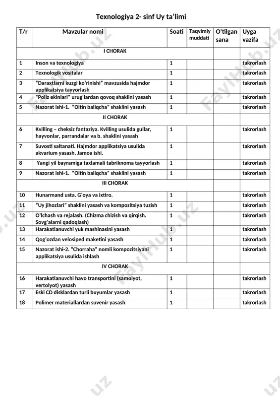 oti” haykalchasini yasash 1 o‘rganish 8 “oltin baliqcha” haykalchasini yasash 1 o‘rganish 3-chorak. rangtasvir 9 “vatanimga xizmat qilaman” mavzusida rasm ishlash. 1 o‘rganish 10 “ranglar mo‘jizasi” 1 o‘rganish 11 “qor parchalari” rasmini ishlash 1 o‘rganish 12 “qishki naqshlar ” mavzusida rasm ishlash 1 o‘rganish 13 “bahorgi gullar” mavzusida rasm ishlash 1 o‘rganish 14 1-nazorat ishi “go‘zal bahor tabiati” mavzusida rasm ishlash 1 o‘rganish 4-chorak. kompozitsiya 15 “svetofor” mavzusida kompozitsiya ishlash 1 o‘rganish 16 “yuk mashinasi” mavzusida kompozitsiya ishlash. 1 o‘rganish 17 “dengiz kemalari“ mavzusida kompozitsiya ishlash 1 o‘rganish 18 2-nazorat ishi. “transport” mavzusida kompozitsiya ishlash 1 o‘rganish [bookmark: _goback] 2023-2024 - oʻquv yili uchun o‘qish savodxonligi fanidan 1-chorak uchun taqvim reja № mavzu dars soatlari o‘tish sanasi o‘tilgan sana uy vazifa izoh ona vatan bag‘rida baxtiyor avlod! 1 vatanim–jannatmakon o‘zbekiston 1 7-bet 2 ona bitta, vatan yagona vatan – ostonadan boshlanadi 1 10-13-bet 3 maktabim – qutlug‘ makonim 1 16-bet …