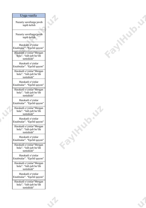 ortishish” 15 harakatli o‘yinlar. amaliy: bittadan saflangan kolonnadan doira hosil qilib saflanish; yurishni chap oyoqdan boshlash, orqaga yurish saf mashqlar. maxsus mashqlar. “savatga to‘p tushirish”, “xo‘rozlar jangi”, “mergan bola”. “juft-juft bo‘lib tortishish”,. harakatli o‘yinlar estafetalar”. “epchil quyon” 16 harakatli o‘yinlar. nazariy: o‘yin qoidalari va ularga rioya qilish.amaliy: urm. “sakrab o‘t va qochib ket”; “birgalashib sakraymiz”, to‘pli estafeta”, “zovurdagi bo‘ri” harakatli o‘yinlar. harakatli o‘yinlar“mergan bola”. “juft-juft bo‘lib tortishish” 17 harakatli o‘yinlar. amaliy: urm. “sakrab o‘t va qochib ket”; “birgalashib sakraymiz”, to‘pli estafeta”, “zovurdagi bo‘ri” harakatli o‘yinlar. harakatli o‘yinlar estafetalar”. “epchil quyon” 18 harakatli o‘yinlar. amaliy: urm. “sakrab o‘t va qochib ket”; “birgalashib sakraymiz”, to‘pli estafeta”, “zovurdagi bo‘ri” harakatli o‘yinlar. harakatli o‘yinlar“mergan bola”. “juft-juft bo‘lib tortishish” 1 2 3 a b t/r mavzular nomi 1 gimnastika. nazariy: o‘quvchilar sport zali va maydonda o‘zini tutib yurish qoidalari. amaliy: saf mashqlari (safda turish, burilishlar); bir qatordan ikki qatorga saflanish va qayta saflanish. dastlabki holatda …