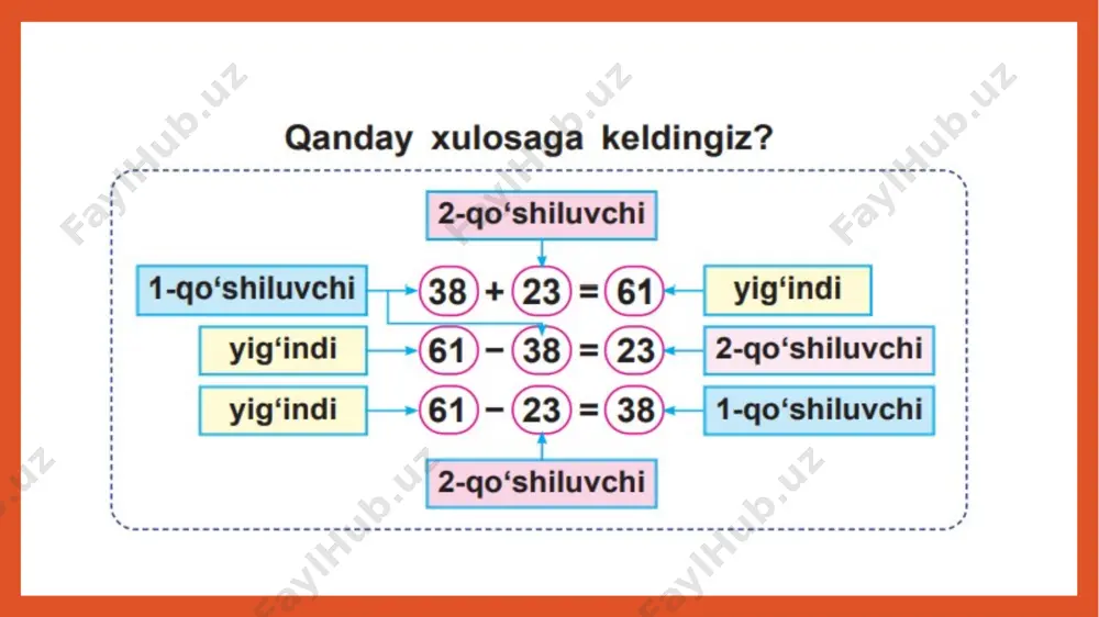 tarkibiy qismlar orasidagi bog`lanishlar 1-soat - Page 3