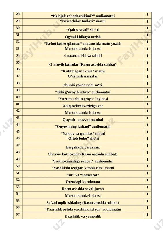iya: boʻgʻin koʻchirish va bosh harflar imlosiga rioya qiladi; soʻzlarga soʻroq berish orqali ularni turkumlarga ajratadi va nutqda toʻgʻri qoʻllay oladi darsning metodi: ogʻzaki (suhbat, savol-javob) darsning vositalari: oʻquv dasturi, dars rejasi, darslik, mashq daftari, “oʻqituvchi kitobi”, xattaxta, texnik jihozlar. shakl: jamoa,guruhda ishlash,hamma o’zi uchun. nazorat: o’quvchilarning darsda faolligi kuzatilib,hisobga olib boriladi. baholash: o’quvchilar bilimi reyting mezonlari asosida baholanib,dars oxirida e’lon qilinadi. darsning borishi: t/r bo’limlar vaqti 1 tashkiliy qism 3 daqiqa 2 o`tgan mavzuni mustahkamlash 5 daqiqa 3 yangi mavzu bayoni 15 daqiqa 4 yangi mavzuni mustahkamlash 10 daqiqa 5 o`quvchilarni rag`batlantirish. darsni yakunlash. 10 daqiqa 6 uyga vazifa 2 daqiqa jami 45 daqiqa i.tashkiliy qism:salomlashish, yo’qlamaqilish, o’quvchilarni darsga tayyorgarliklarini tekshirish. ii. o`tgan mavzuni mustahkamlash: 1. o'quvchilar daftari ko'rib chiqiladi. 2. suhbat yordamida uy vazifasi qanday bajarilganligi aniqlanadi. iii.yangi mavzu bayoni: 1. katta bo‘lsangiz, kim bo‘lmoqchisiz? yozing [image: image1.png] men shifor bolmoqchiman. meni ham odamlarga yordamim tegishini xohlayman. shifokor …