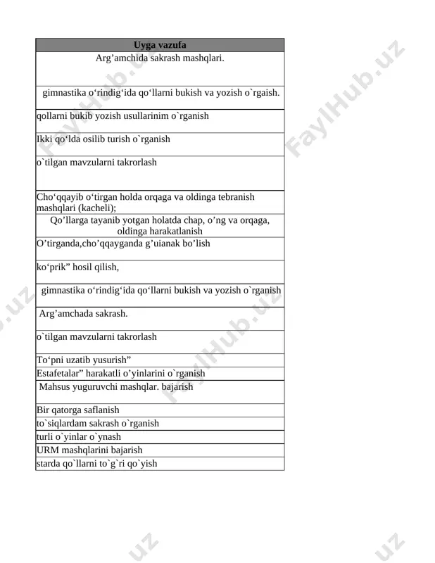 qo‘llarni bukish va yozish o`rganish 11 nazariy: gimnastika . sport va salomatlik. amaliy: saf mashqlar; gimnastik orindiq ustida bir oyoqda turib, qo‘llarni yonga uzatib muvozanatni saqlash; “qaldirg‘och” hosil qilish; akrobatika; cho‘qqaygan holda oldinga, orqaga umboloq oshib va boshlovchi mashqlar. arg’amchada sakrash. 12 nazariy: gimnastika . kun tartibiga rioya qilish. amaliy: urm; akrobatika; oldinga, orqaga umboloq oshib, g’ujanak bo‘lib o‘tirib olish; kuraklarda tik turish; yotgan holatda “ko‘prik” hosil qilish; gimnastik orindiq ustida bir oyoqda turib, qo‘llarni yonga uzatib muvozanatni saqlash; yarim shpagat turish. o`tilgan mavzularni takrorlash 13 amaliy: saf mashqlar; urm; akrobatika; oldinga, orqaga umboloq oshib, g’ujanak bo‘lib o‘tirib olish; kuraklarda tik turish; yotgan holatda “ko‘prik” hosil qilish; yarim shpagatda o‘tirish; arg’amchada sakrash. to‘pni uzatib yusurish” 14 amaliy:. urm; akrobatika mashqlari orqali kombinatsiya (majmua) tuzish. polda va gimnastik o‘rindiqlarida qo‘llarni bukib yozish. nazorat ishi - 6 estafetalar” harakatli o’yinlarini o`rganish 15 nazariy: harakatli o‘yinlar. o‘yin qoidalari va ularga rioya qilish. amaliy. …