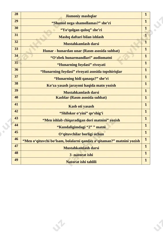 2 o`tgan mavzuni mustahkamlash 5 daqiqa 3 yangi mavzu bayoni 15 daqiqa 4 yangi mavzuni mustahkamlash 10 daqiqa 5 o`quvchilarni rag`batlantirish. darsni yakunlash. 10 daqiqa 6 uyga vazifa 2 daqiqa jami 45 daqiqa i.tashkiliy qism:salomlashish, yo’qlamaqilish, o’quvchilarni darsga tayyorgarliklarini tekshirish. ii. o`tgan mavzuni mustahkamlash. berilgan ma’lumotlar asosida foydali qazilmalardan oqilona foydalanish haqida o‘z tavsiyalaringizni yozing. ma’lumotlar bilan tanishing.  yer ostida qazilma boyliklar mavjud.  qazilma boyliklarning ko‘plab turlari bor.  qazilma boyliklardan hayotimiz uchun zarur bo‘lgan mahsulotlar tayyorlanadi.  foydali qazilmalarni kelajak avlodga ham yetkazish lozim. iii.yangi mavzu bayoni: rasmlarga qarab savollarga javob bering. [image: image1.png] iv.yangi mavzuni mustahkamlash: 1 rasmlarda qanday qushlar tasvirlangan? 2 ular nima qilyapti? 3 ularni yilning barcha faslida ham ko‘ramizmi? 4 qaldirg‘och qachon keladi? ungacha u qayerda bo‘ladi? 5 qushlar qachon boshqa o‘lkalarga uchib ketadi? nima uchun? [image: image2.png] turna qaldirg’och oqqush [image: image3.png] g’oz turna chumchuq v.o`quvchilarni rag`batlantirish. darsni yakunlash.: darsda faol qatnashgan …