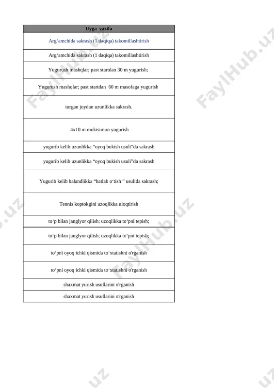 lanish 4-bet 3 narsalarni o‘lchamlari bo’yicha taqqoslash 5-bet 4 narsalarni o‘lchamlari bo’yicha taqqoslash 6-bet 5 narsalarning o‘zaro joylashuvi 7-bet 6 narsalarning o‘zaro joylashuvi 8-bet 7 narsalarni xossalari bo‘yicha to‘plamlarga ajratish 9-bet 8 to‘plamlarni tashkil qilgan narsalar soni bo’yicha taqqoslash 10-bet 9 1 dan 10 gacha bo‘lgan sonlarning atalishi 11-bet 10 narsalarning sanog‘i va ketma-ketligi 12-bet 11 narsalarning sanog‘i va ketma-ketligi 13-bet 12 katta,kichik,teng tushunchalari 14-bet 13 1dan 5 gacha bo‘lgan sonlarni raqamlash. 1 soni 15-bet 14 2 soni 16-bet 15 3 soni 17-bet 16 4 soni 18-bet 17 5 soni 19-bet 18 5 ichida =,+,- ishoralaridan foydalanib, natijalarni yozish 20-bet 19 5 ichida =,+,- ishoralaridan foydalanib, natijalarni yozish 21-bet 20 6 dan 9 gacha bo‘lgan sonlarni raqamlash. 6 soni 22-bet 21 7 soni 23-bet 22 8 soni 24-bet 23 9 soni 25-bet 24 9 soni 26-bet 25 0 soni va raqami 27-bet 26 10 soni 28-bet 27 10 ichida =,+,- …