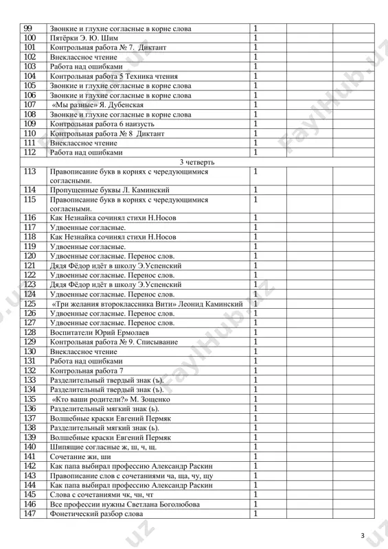 yushimisya soglasnimi. 1 116 kak neznayka sochinyal stixi n.nosov 1 117 udvoennie soglasnie. 1 118 kak neznayka sochinyal stixi n.nosov 1 119 udvoennie soglasnie. 1 120 udvoennie soglasnie. perenos slov. 1 121 dyadya fyodor idyot v shkolu e.uspenskiy 1 122 udvoennie soglasnie. perenos slov. 1 123 dyadya fyodor idyot v shkolu e.uspenskiy 1 124 udvoennie soglasnie. perenos slov. 1 125 «tri jelaniya vtoroklassnika viti» leonid kaminskiy 1 126 udvoennie soglasnie. perenos slov. 1 127 udvoennie soglasnie. perenos slov. 1 128 vospitateli yuriy ermolaev 1 129 kontrolnaya rabota № 9. spisivanie 1 130 vneklassnoe chtenie 1 131 rabota nad oshibkami 1 132 kontrolnaya rabota 7 1 133 razdelitelniy tverdiy znak ('). 1 134 razdelitelniy tverdiy znak ('). 1 135 «kto vashi roditeli?» m. zoshenko 1 136 razdelitelniy myagkiy znak (). 1 137 volshebnie kraski evgeniy permyak 1 138 razdelitelniy myagkiy znak (). 1 139 volshebnie kraski evgeniy permyak 1 140 shipyashie …
